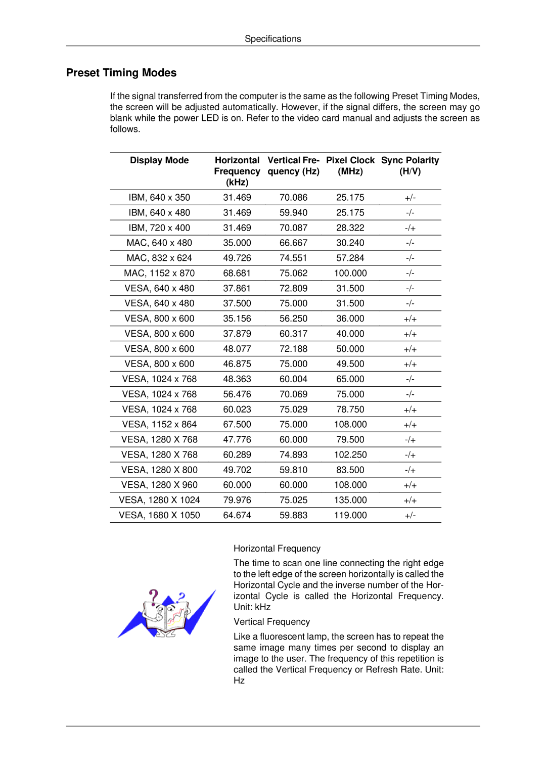 Samsung LS22MYDKFV/ILC, LS22MYDEBCA/EN, LS22MYDESC/EDC, LS22MYDESCA/EN, LS22MYDKBQRXSJ, LS22MYDEBC/EDC Preset Timing Modes 