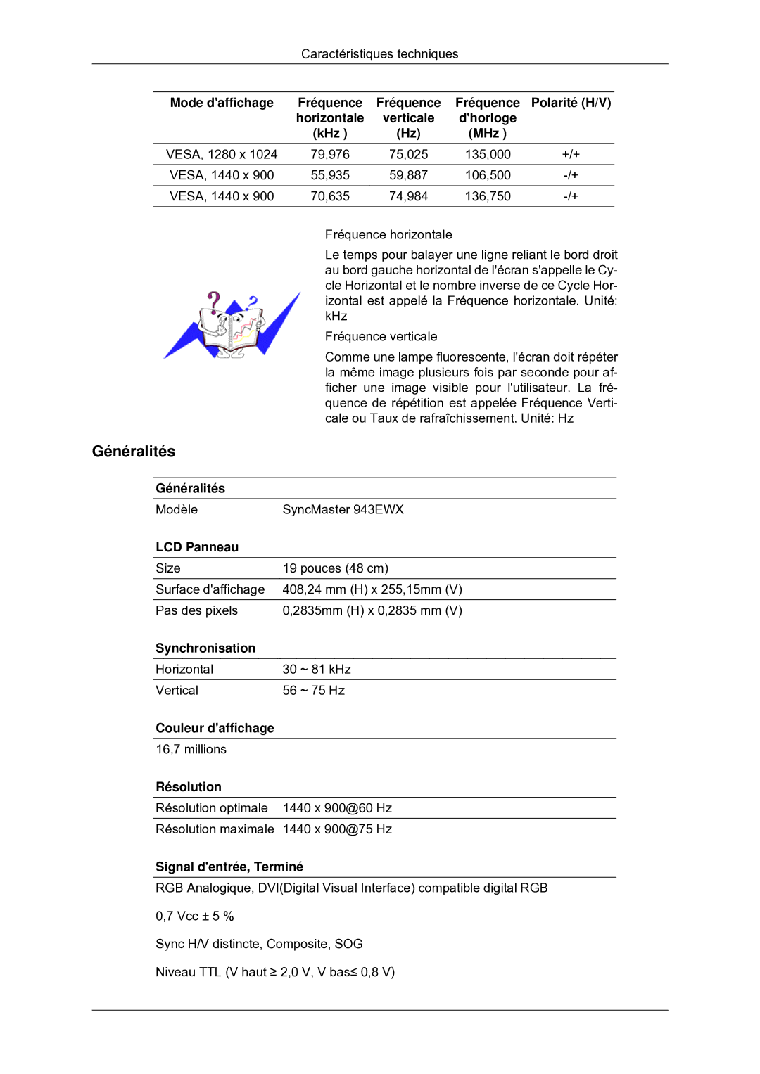 Samsung LS22MYDEBC/EDC manual VESA, 1280 x 79,976 75,025 135,000 