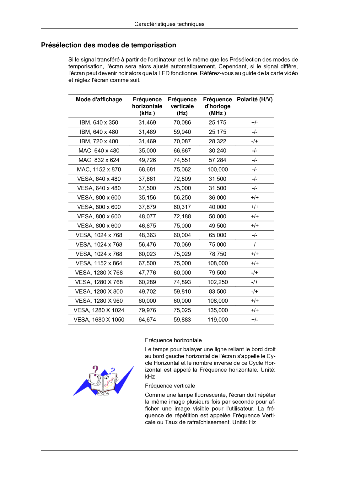 Samsung LS22MYDEBC/EDC manual Présélection des modes de temporisation 