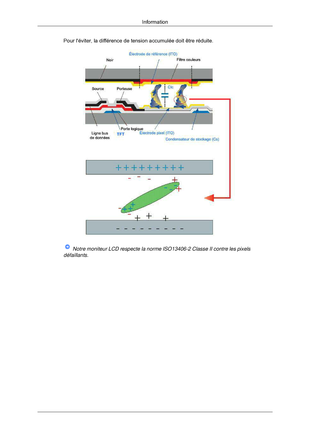 Samsung LS22MYDEBC/EDC manual 