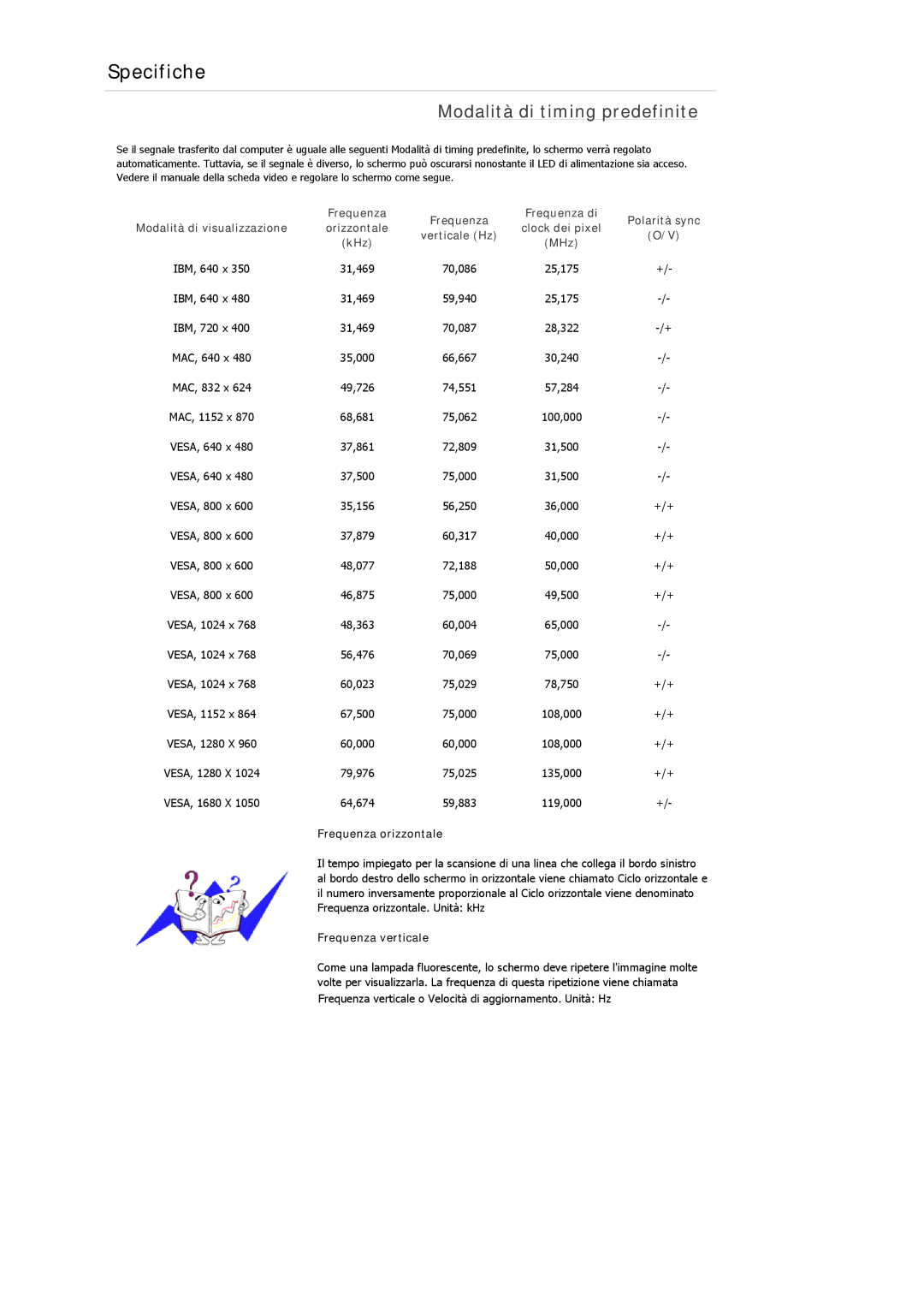 Samsung LS22MYKDSCA/EN, LS22MYDDSC/EDC manual Modalità di timing predefinite 