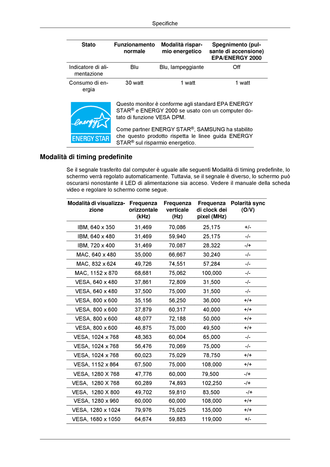 Samsung LS22MYDDSC/EDC Modalità di timing predefinite, Stato Funzionamento Modalità rispar Spegnimento pul, Polarità sync 