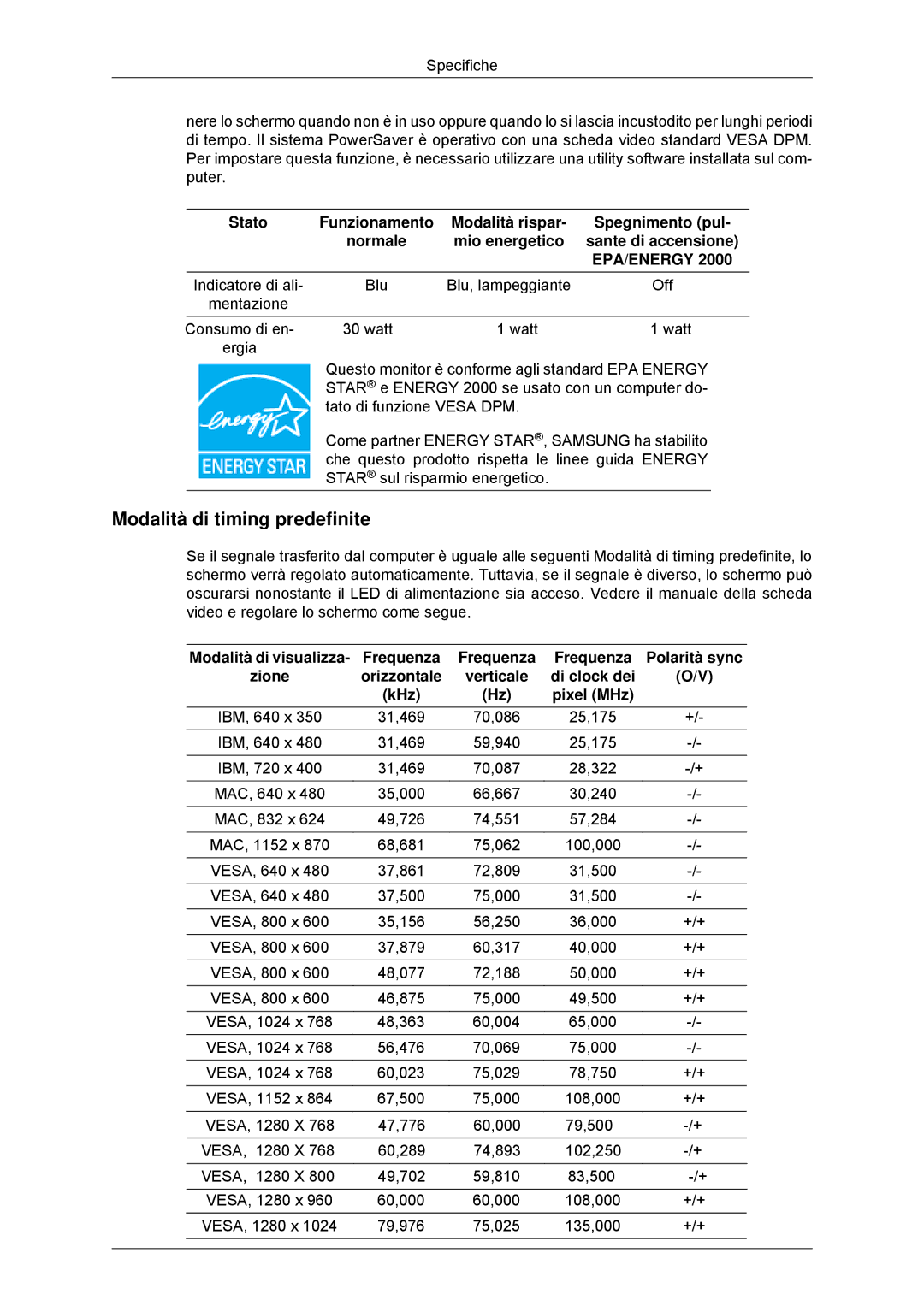 Samsung LS22MYKDSCA/EN, LS22MYDDSC/EDC manual VESA, 800 x 37,879 60,317 40,000 