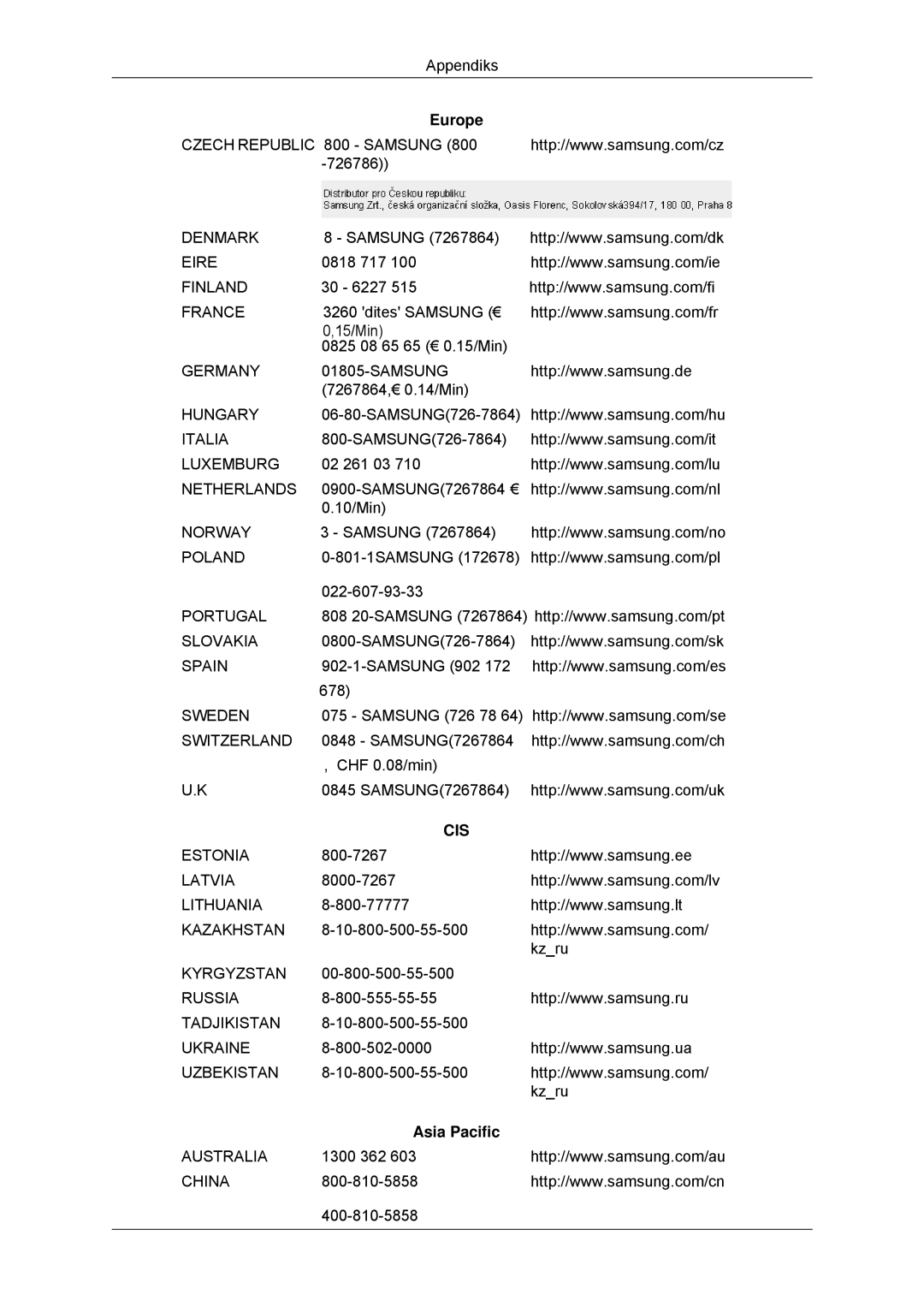 Samsung LS22MYDDSC/EDC, LS22MYKDSCA/EN manual Cis, Asia Pacific 