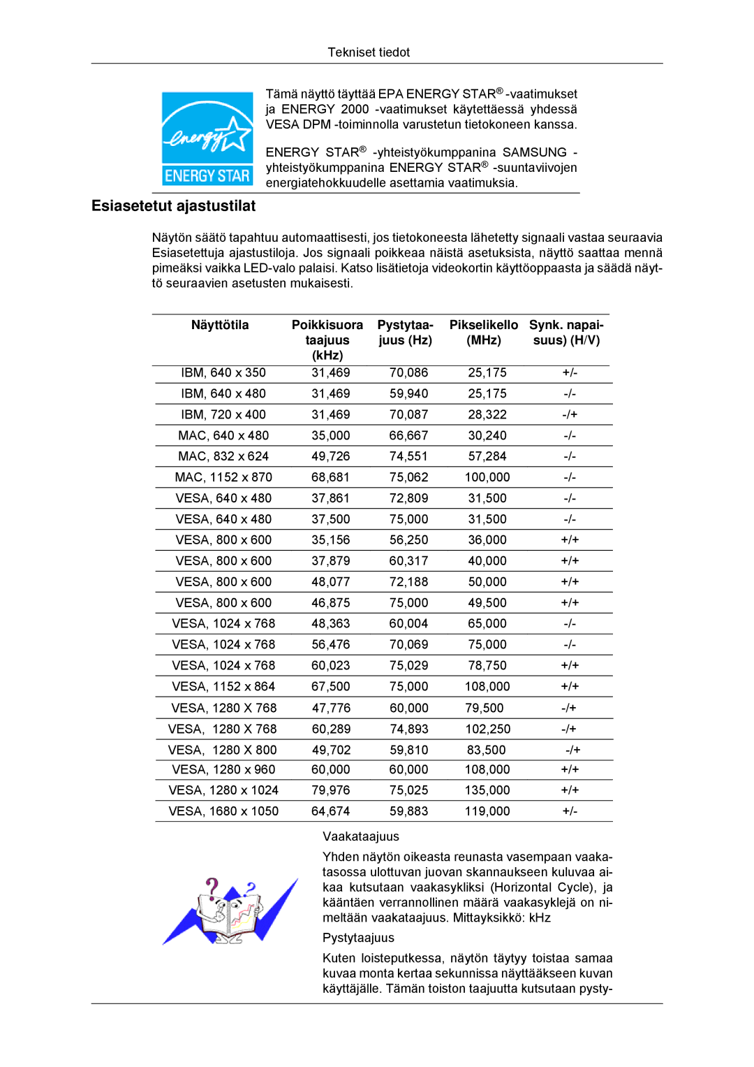 Samsung LS22MYDDSC/EDC, LS22MYKDSCA/EN manual Esiasetetut ajastustilat 