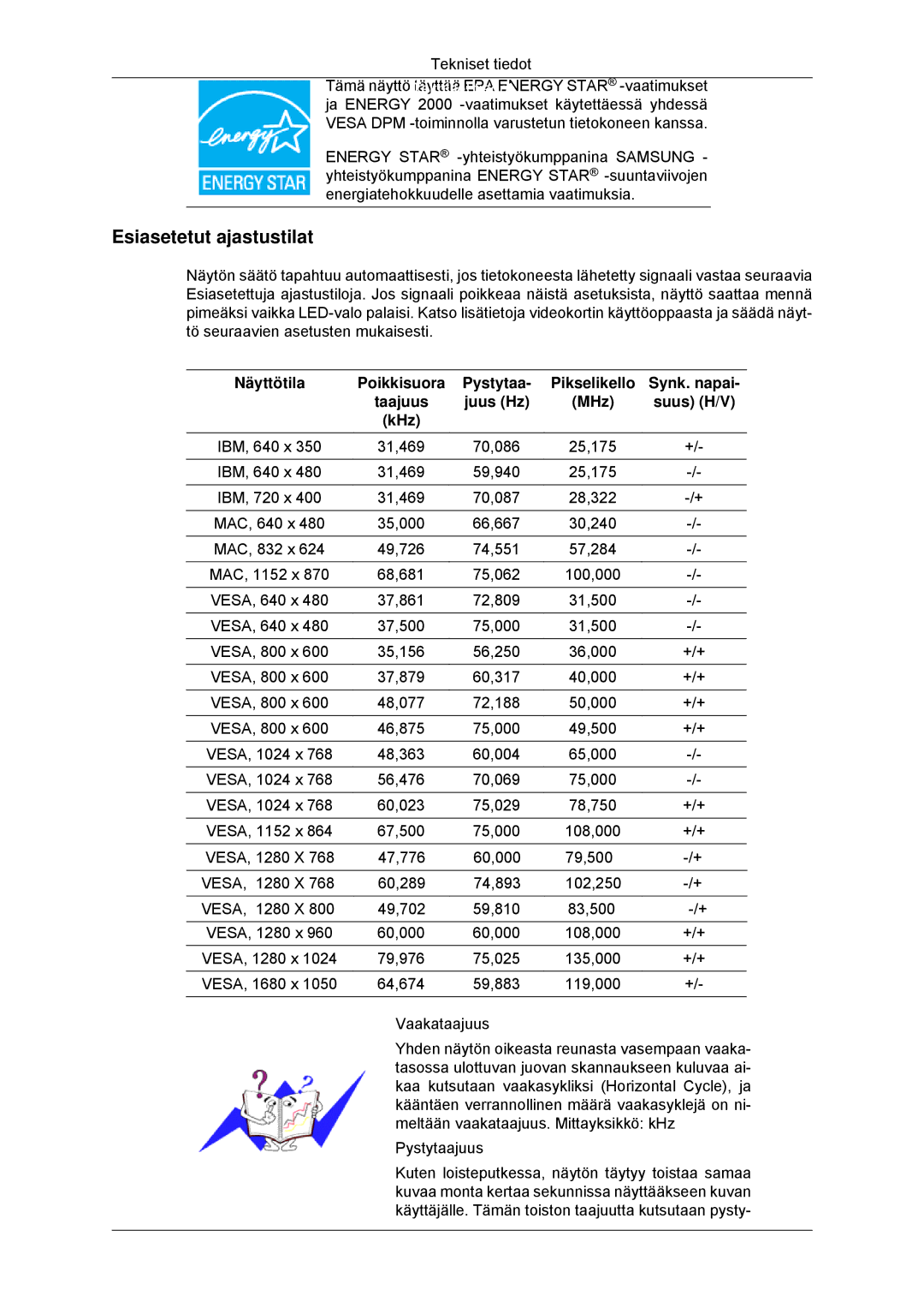 Samsung LS22MYKDSCA/EN, LS22MYDDSC/EDC manual Esiasetetut ajastustilat 