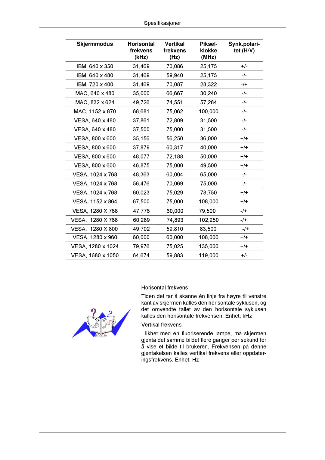 Samsung LS22MYKDSCA/EN, LS22MYDDSC/EDC manual Skjermmodus Horisontal 