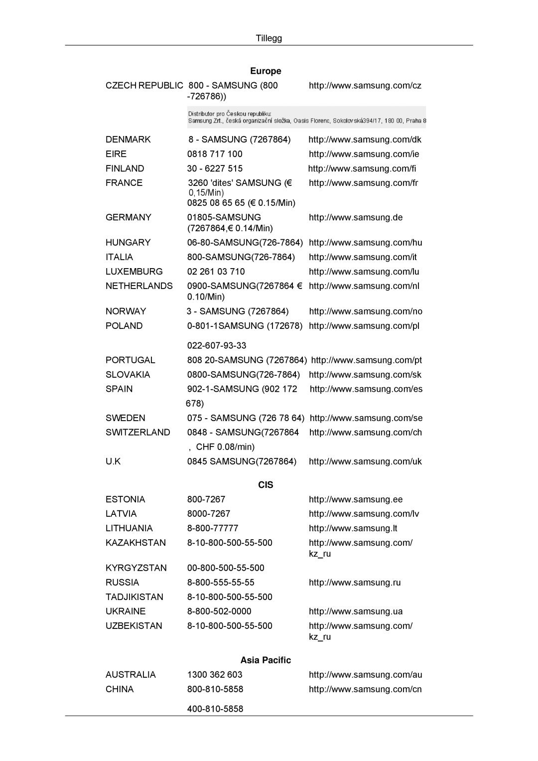 Samsung LS22MYKDSCA/EN, LS22MYDDSC/EDC manual Cis, Asia Pacific 