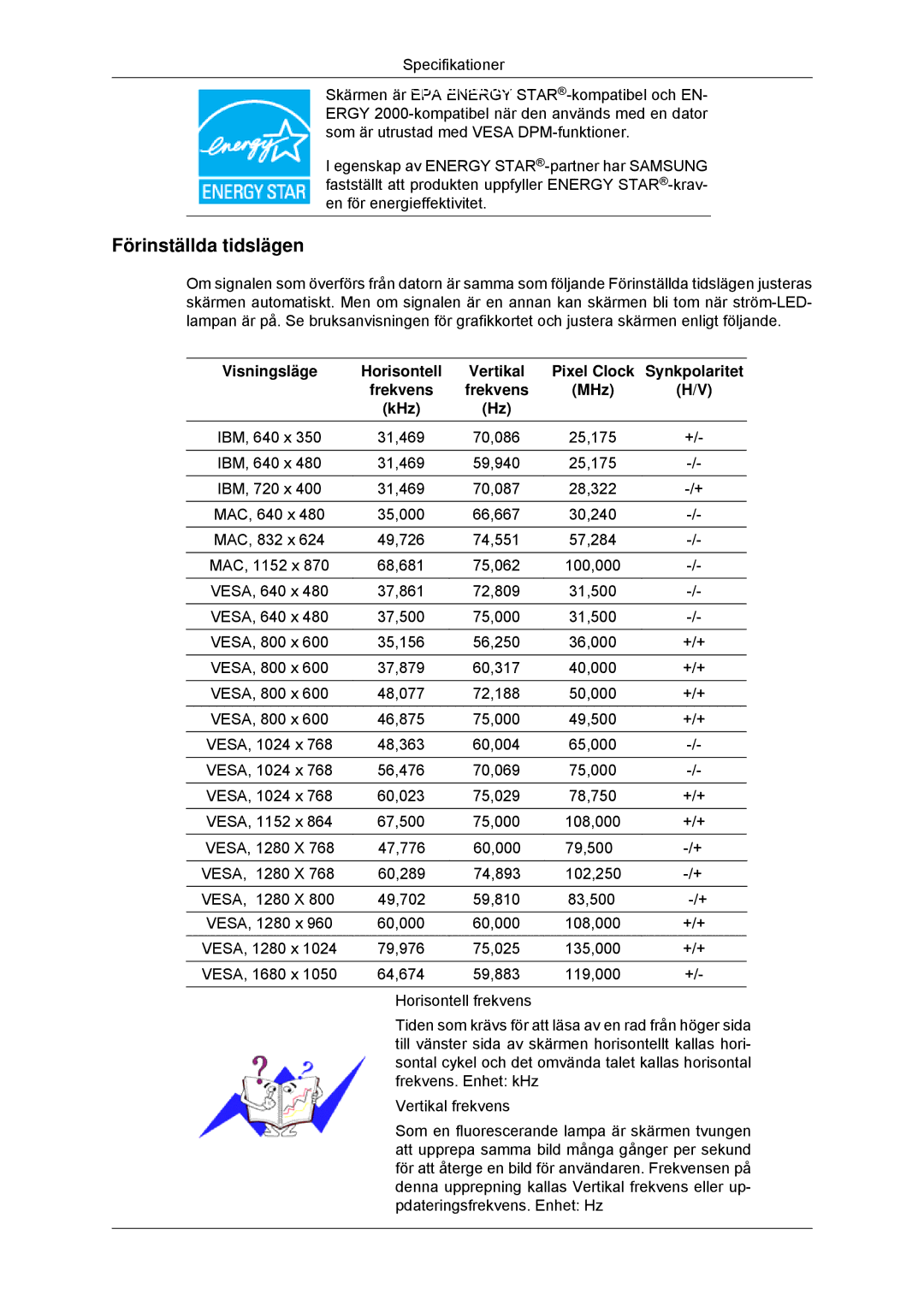 Samsung LS22MYDDSC/EDC, LS22MYKDSCA/EN manual Förinställda tidslägen, Frekvens MHz KHz 