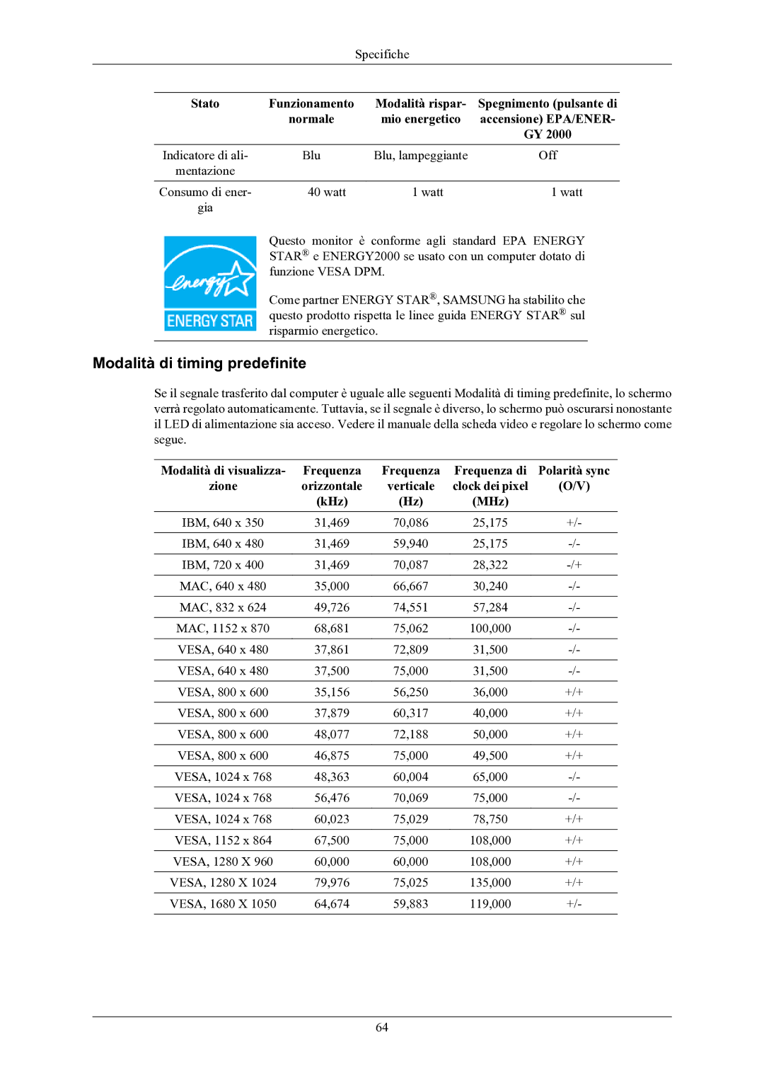 Samsung LS22MYKEBQ/EDC, LS22MYKESQ/EDC, LS20MYKESQ/EDC, LS20MYKEBQ/EDC manual Modalità di timing predefinite 