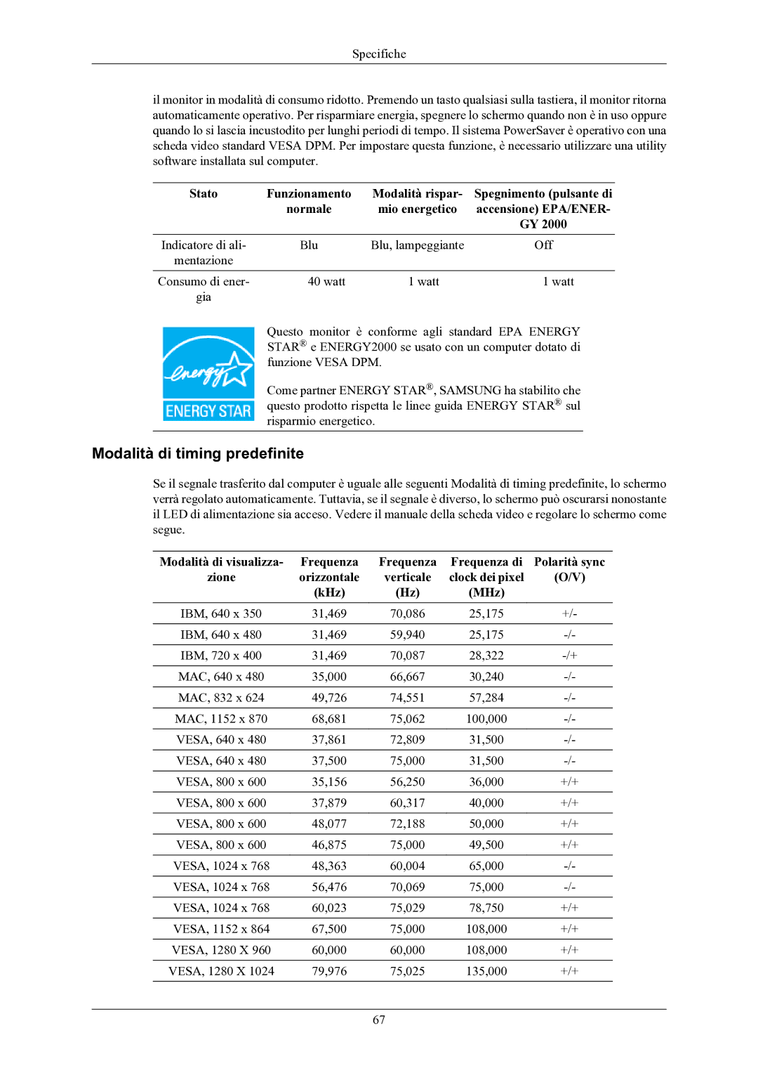 Samsung LS22MYKESQ/EDC, LS22MYKEBQ/EDC, LS20MYKESQ/EDC, LS20MYKEBQ/EDC manual Modalità di timing predefinite 