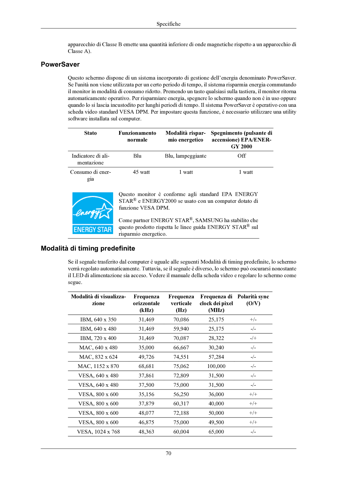 Samsung LS20MYKEBQ/EDC, LS22MYKESQ/EDC, LS22MYKEBQ/EDC, LS20MYKESQ/EDC manual PowerSaver 