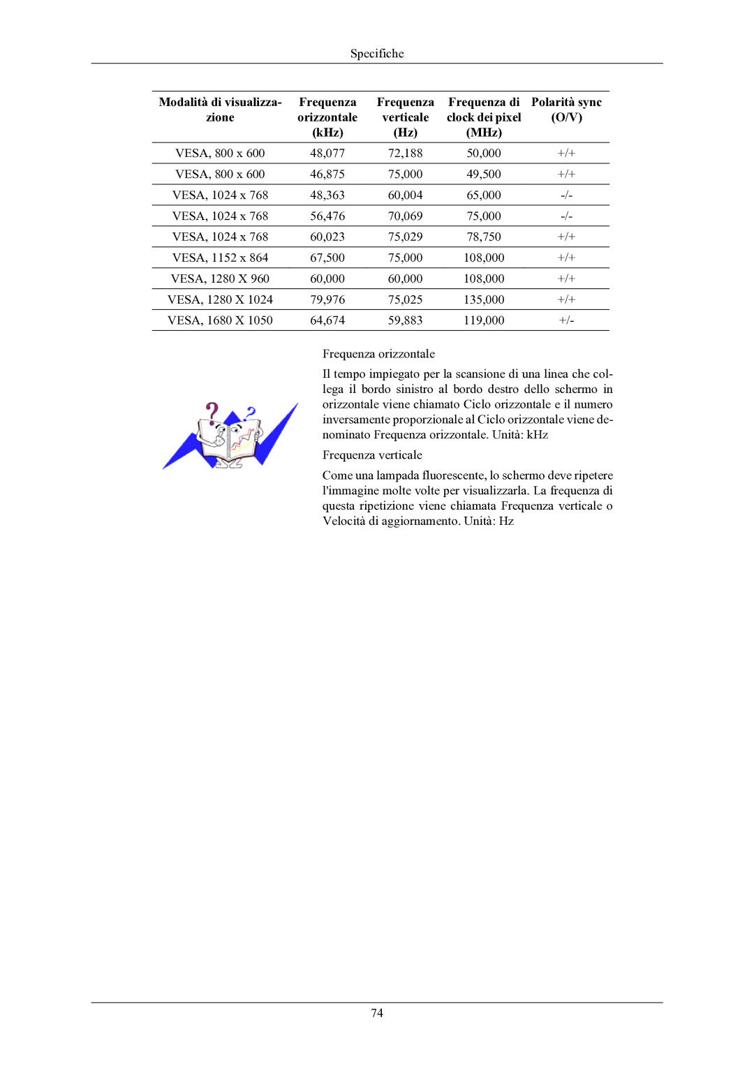 Samsung LS20MYKEBQ/EDC, LS22MYKESQ/EDC, LS22MYKEBQ/EDC, LS20MYKESQ/EDC manual Specifiche 