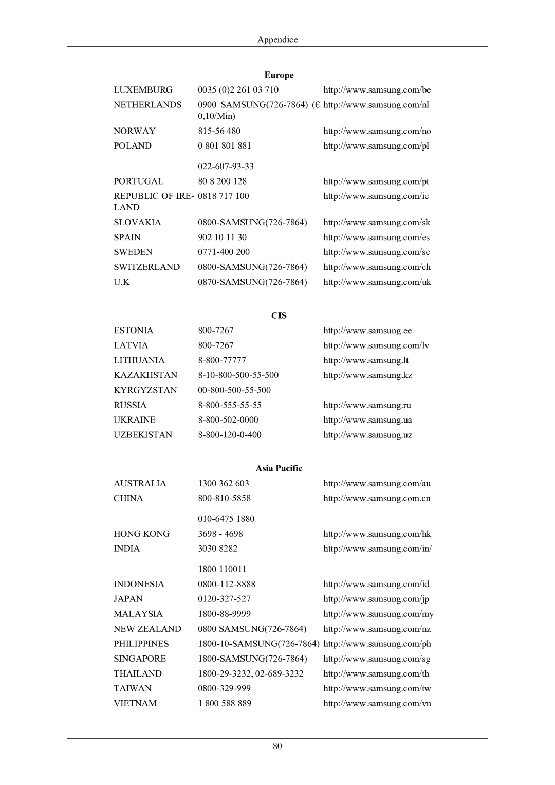 Samsung LS22MYKEBQ/EDC, LS22MYKESQ/EDC, LS20MYKESQ/EDC, LS20MYKEBQ/EDC manual Cis, Asia Pacific 