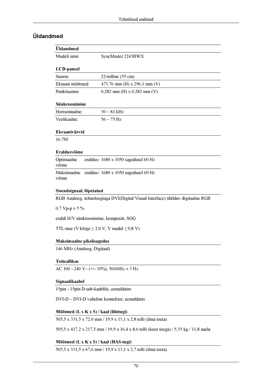 Samsung LS22MYKEBQ/EDC, LS22MYKESQ/EDC, LS20MYKESQ/EDC, LS22MYKEBCA/EN, LS20MYKEBQ/EDC manual Mudeli nimi SyncMaster 2243BWX 