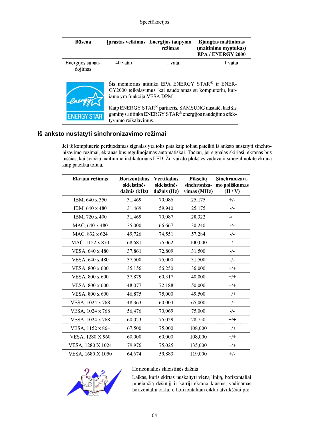 Samsung LS22MYKESQ/EDC, LS22MYKEBQ/EDC Iš anksto nustatyti sinchronizavimo režimai, Energijos sunau Vatai, Sinchronizavi 