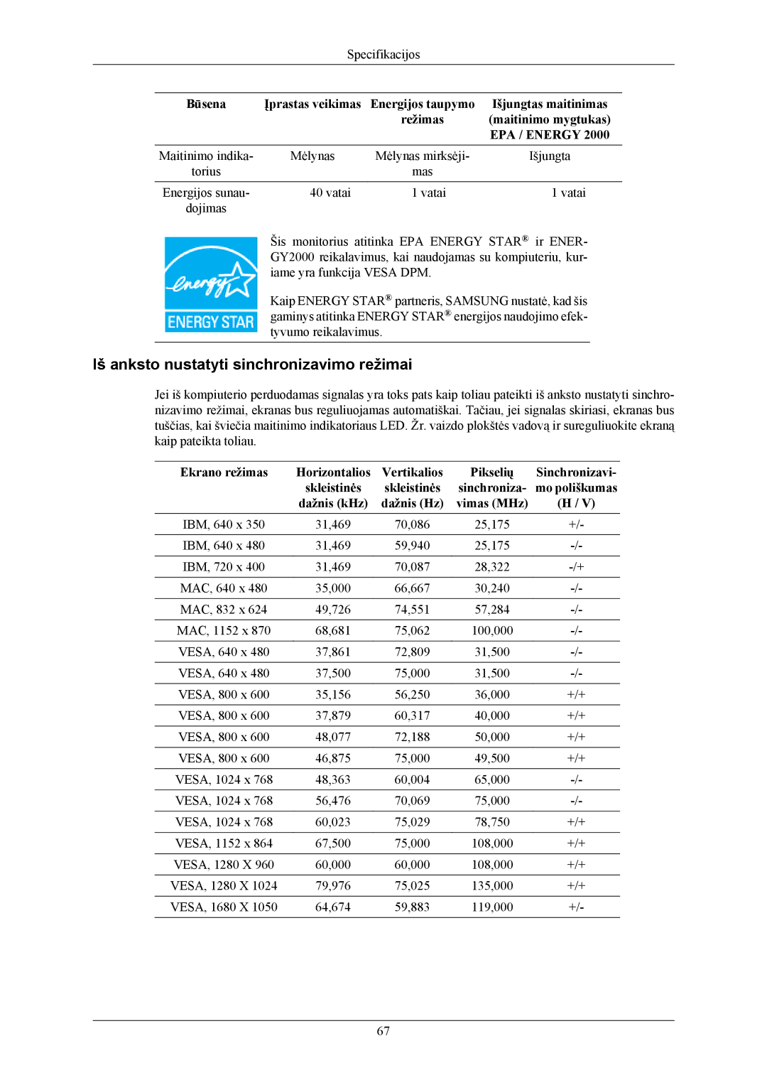 Samsung LS22MYKEBCA/EN, LS22MYKESQ/EDC, LS22MYKEBQ/EDC, LS20MYKESQ/EDC manual Maitinimo indika, Mas Energijos sunau Vatai 