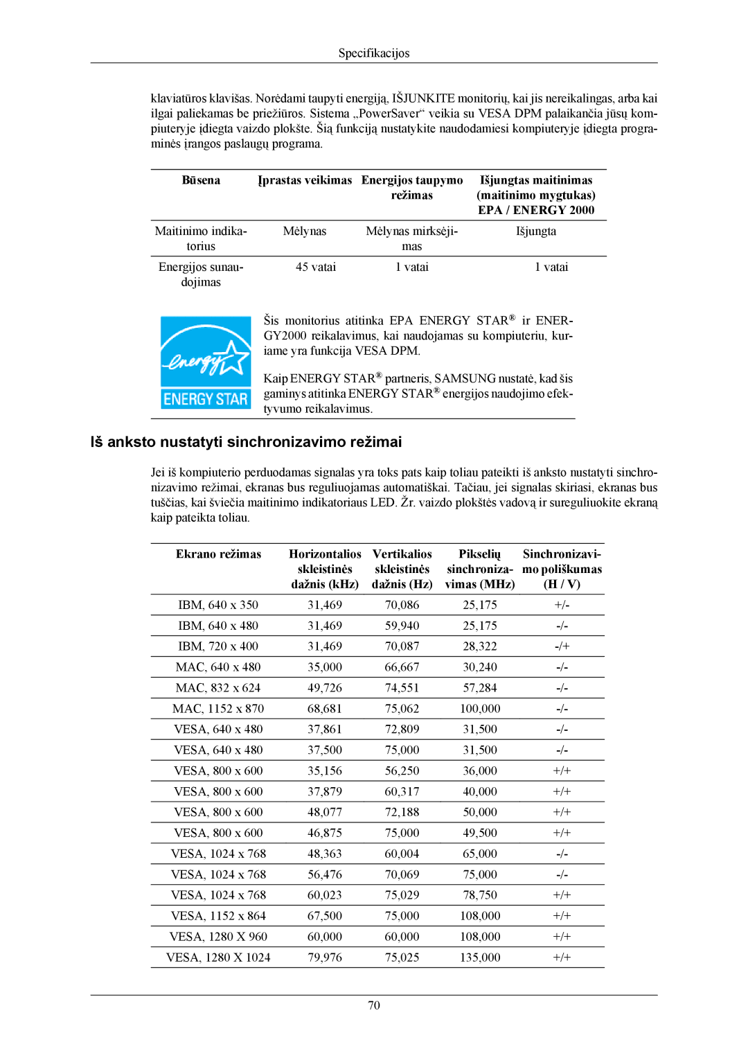 Samsung LS22MYKEBQ/EDC, LS22MYKESQ/EDC, LS20MYKESQ/EDC, LS22MYKEBCA/EN manual Iš anksto nustatyti sinchronizavimo režimai 