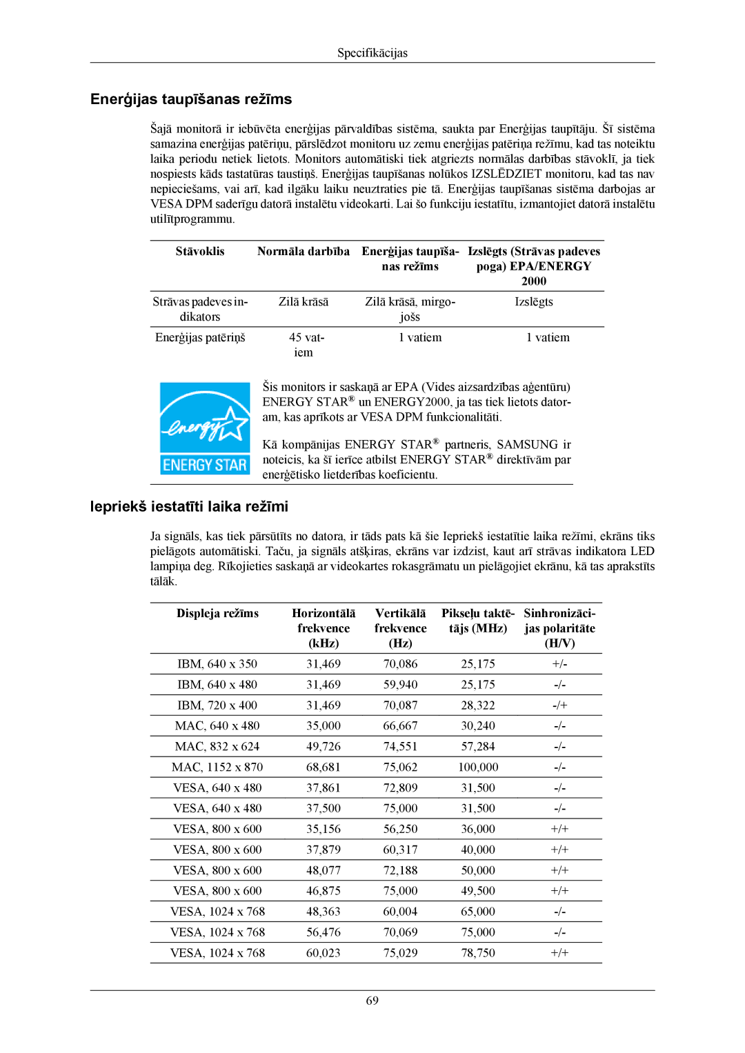 Samsung LS22MYKESQ/EDC, LS22MYKEBQ/EDC, LS20MYKESQ/EDC, LS22MYKEBCA/EN, LS20MYKEBQ/EDC manual Enerģijas taupīšanas režīms 