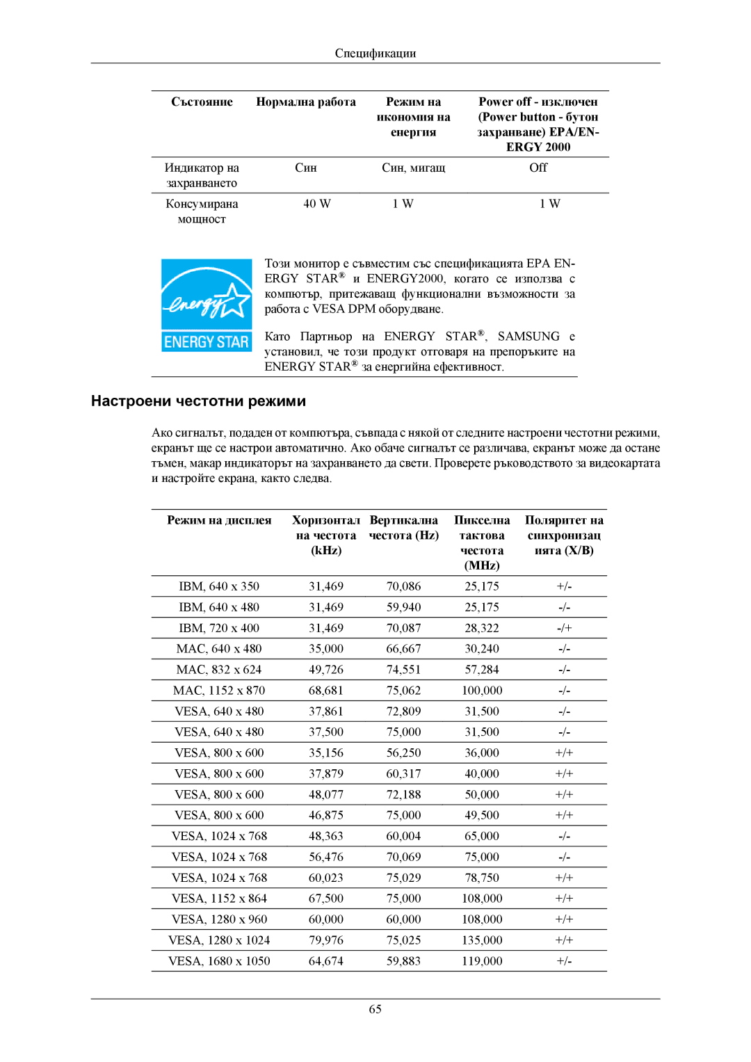 Samsung LS22MYKEBCA/EN, LS22MYKESQ/EDC, LS22MYKEBQ/EDC, LS20MYKEBQ/EDC manual Настроени честотни режими 