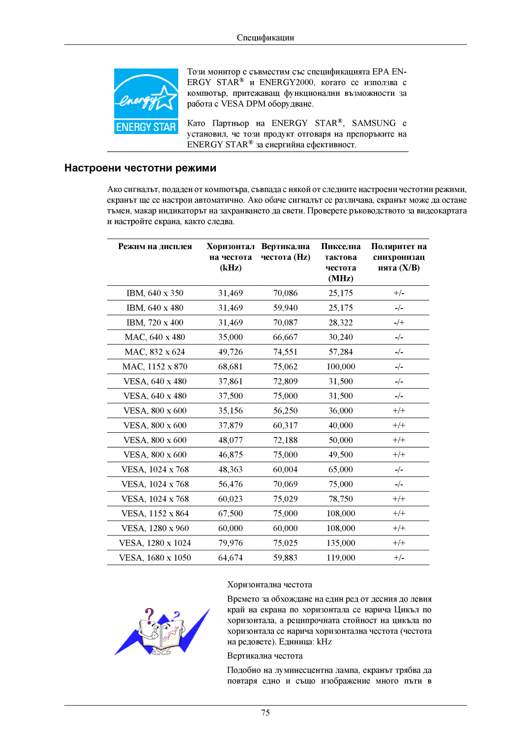 Samsung LS22MYKESQ/EDC, LS22MYKEBQ/EDC, LS22MYKEBCA/EN, LS20MYKEBQ/EDC manual Настроени честотни режими 