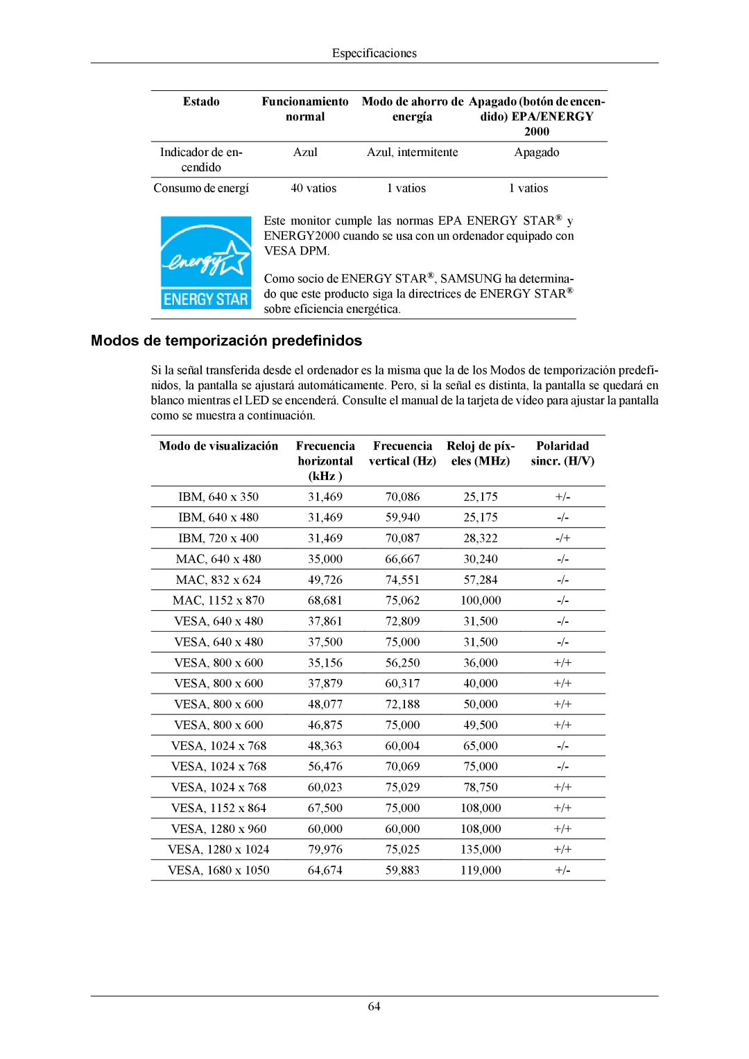 Samsung LS20MYKEBQ/EDC manual Modos de temporización predefinidos, Indicador de en Azul Azul, intermitente, Vatios 