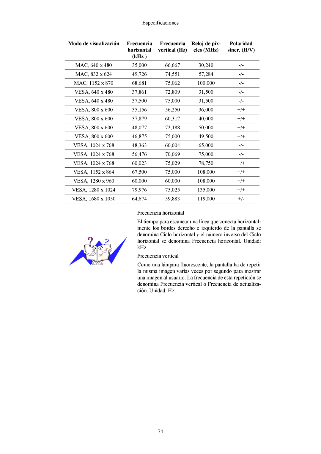 Samsung LS20MYKESQ/EDC, LS22MYKESQ/EDC, LS22MYKESCA/EN, LS22MYKEBQ/EDC, LS22MYKEBCA/EN, LS20MYKEBQ/EDC manual Especificaciones 