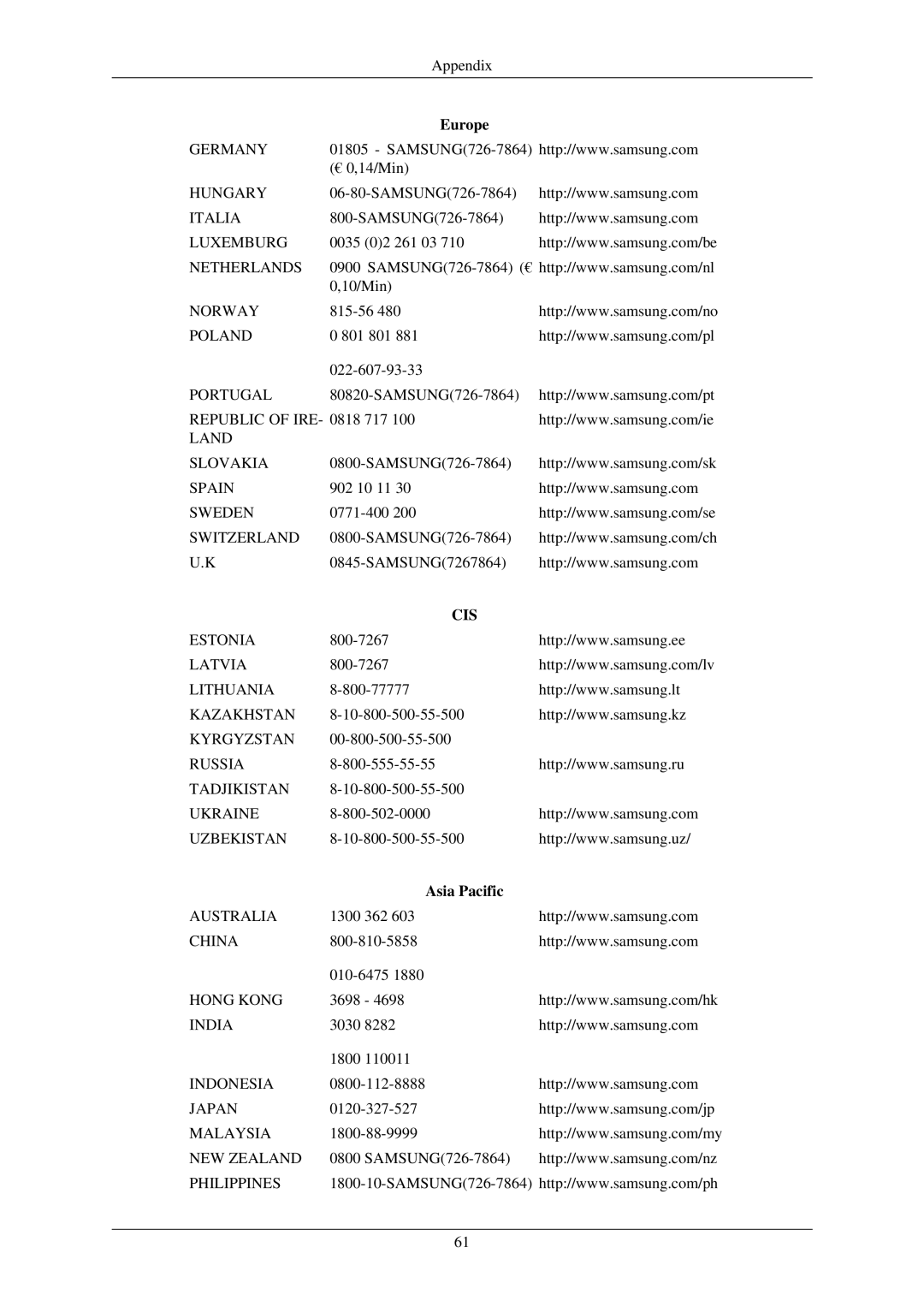 Samsung LS22MYLKFZ/EDC, LS22MYLKF/EDC, LS22MYLKF/CLT manual Cis, Asia Pacific 