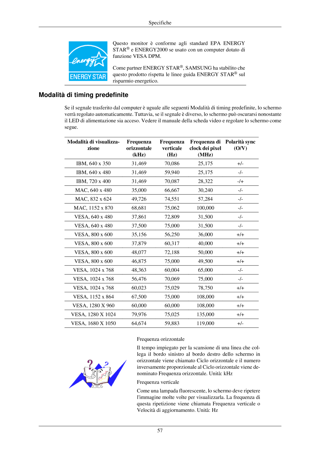 Samsung LS22MYLKF/EDC, LS22MYLKF/CLT manual Modalità di timing predefinite 