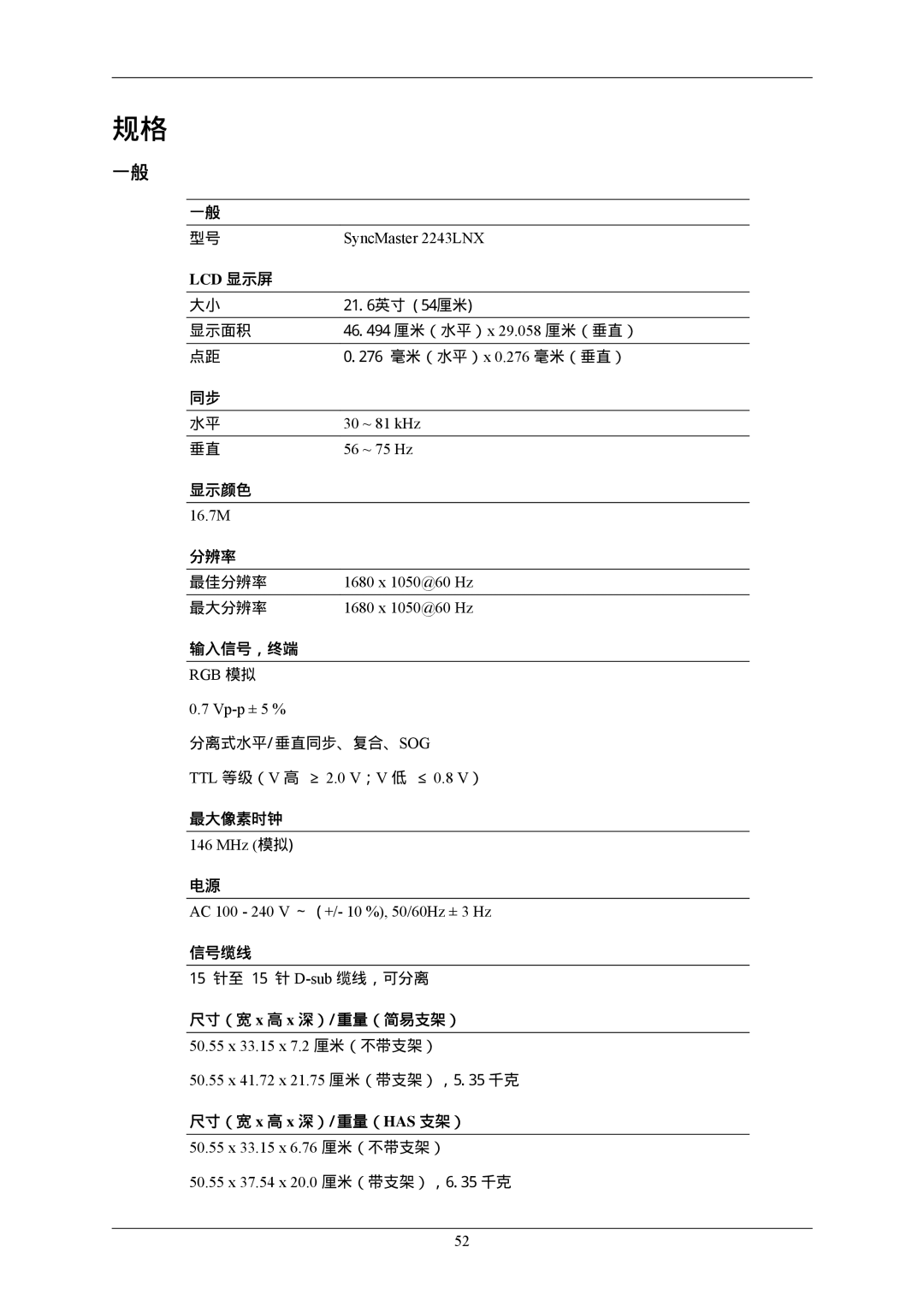 Samsung LS22MYLKFZ/EDC manual SyncMaster 2243LNX, 30 ~ 81 kHz, 56 ~ 75 Hz, 16.7M, 1680 x 1050@60 Hz, RGB 模拟 Vp-p ± 5 % 