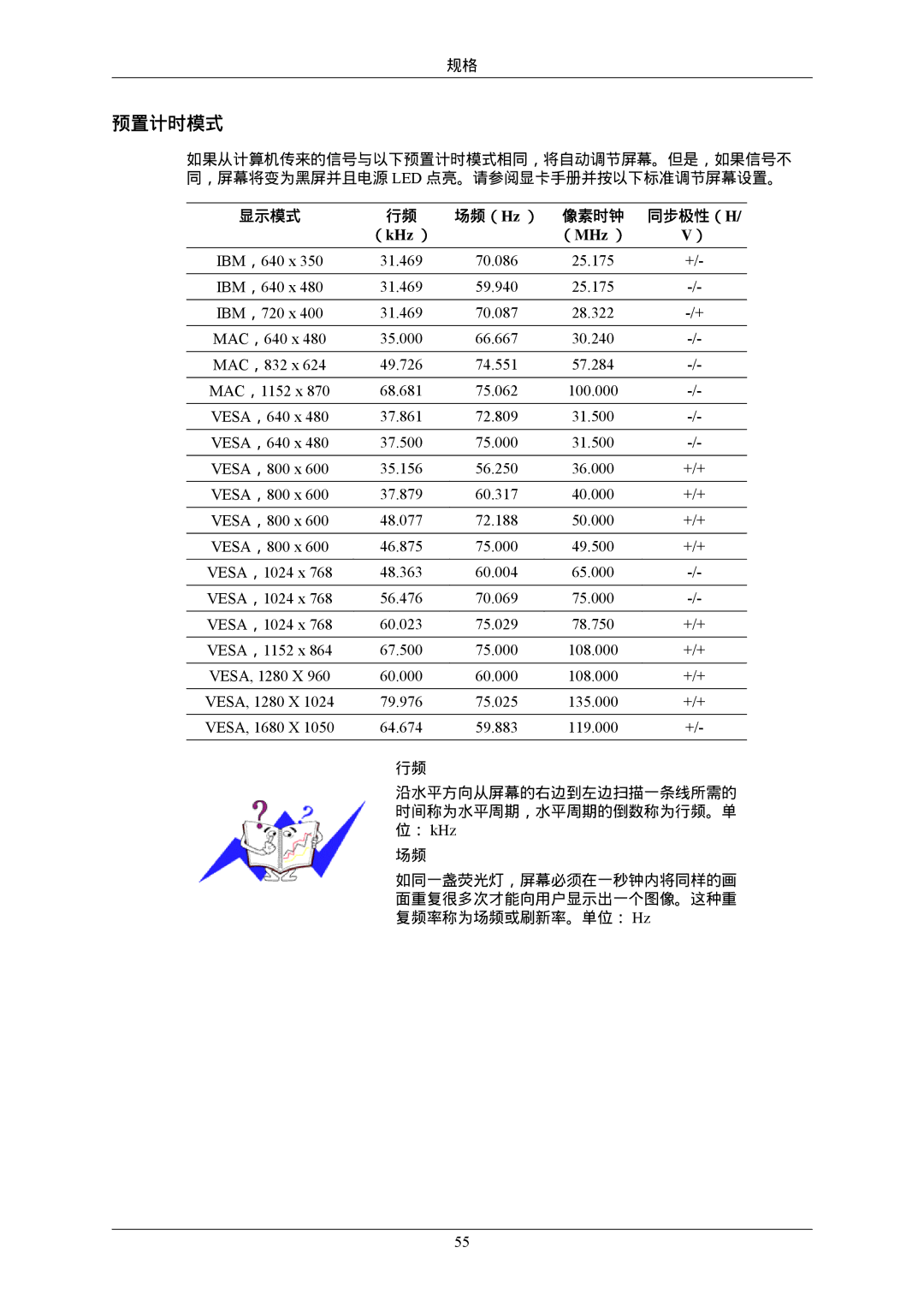 Samsung LS22MYLKF/EDC, LS22MYLKFZ/EDC manual 预置计时模式, （kHz ） （MHz ） 