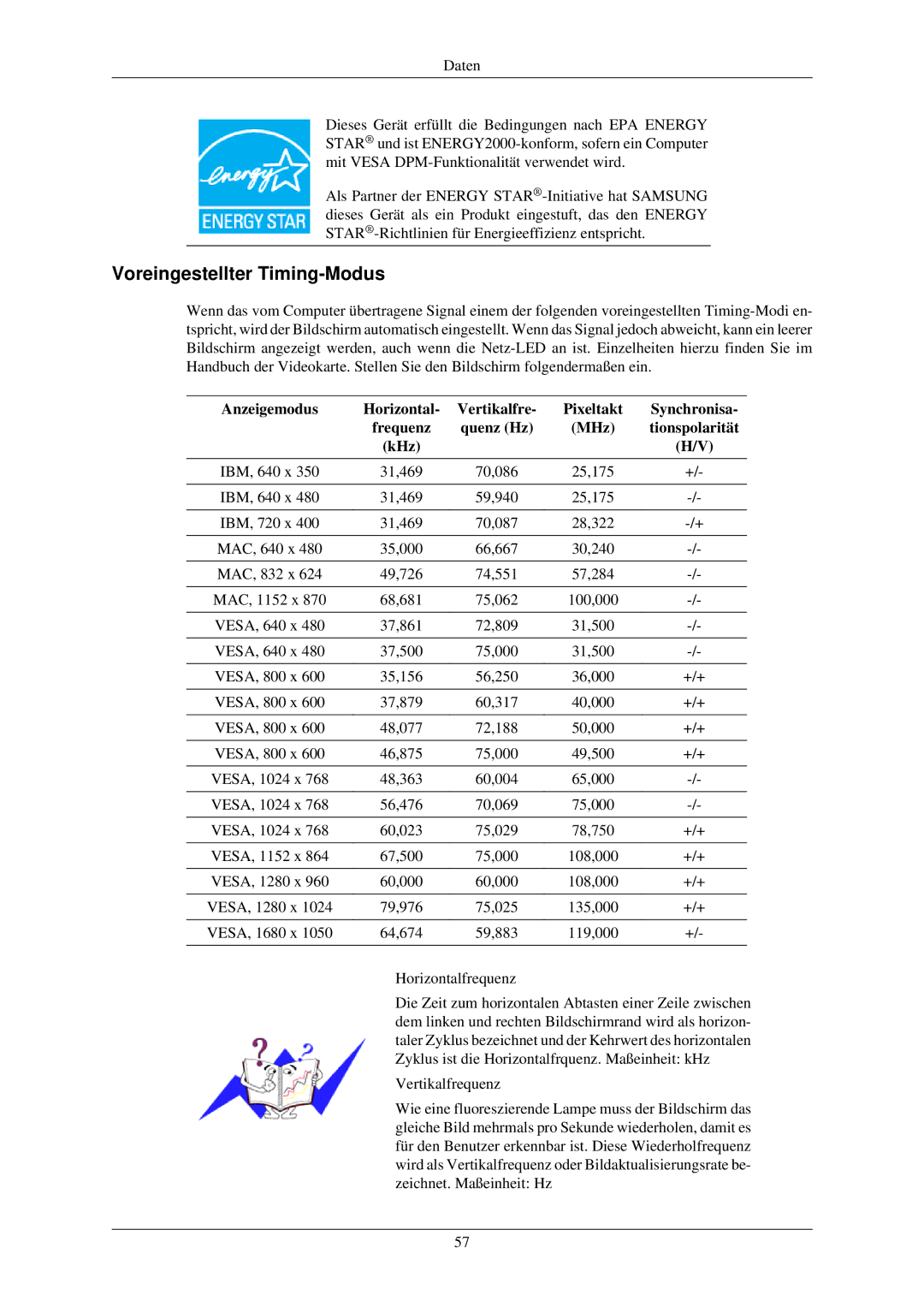 Samsung LS22MYLKF/EDC manual Voreingestellter Timing-Modus 