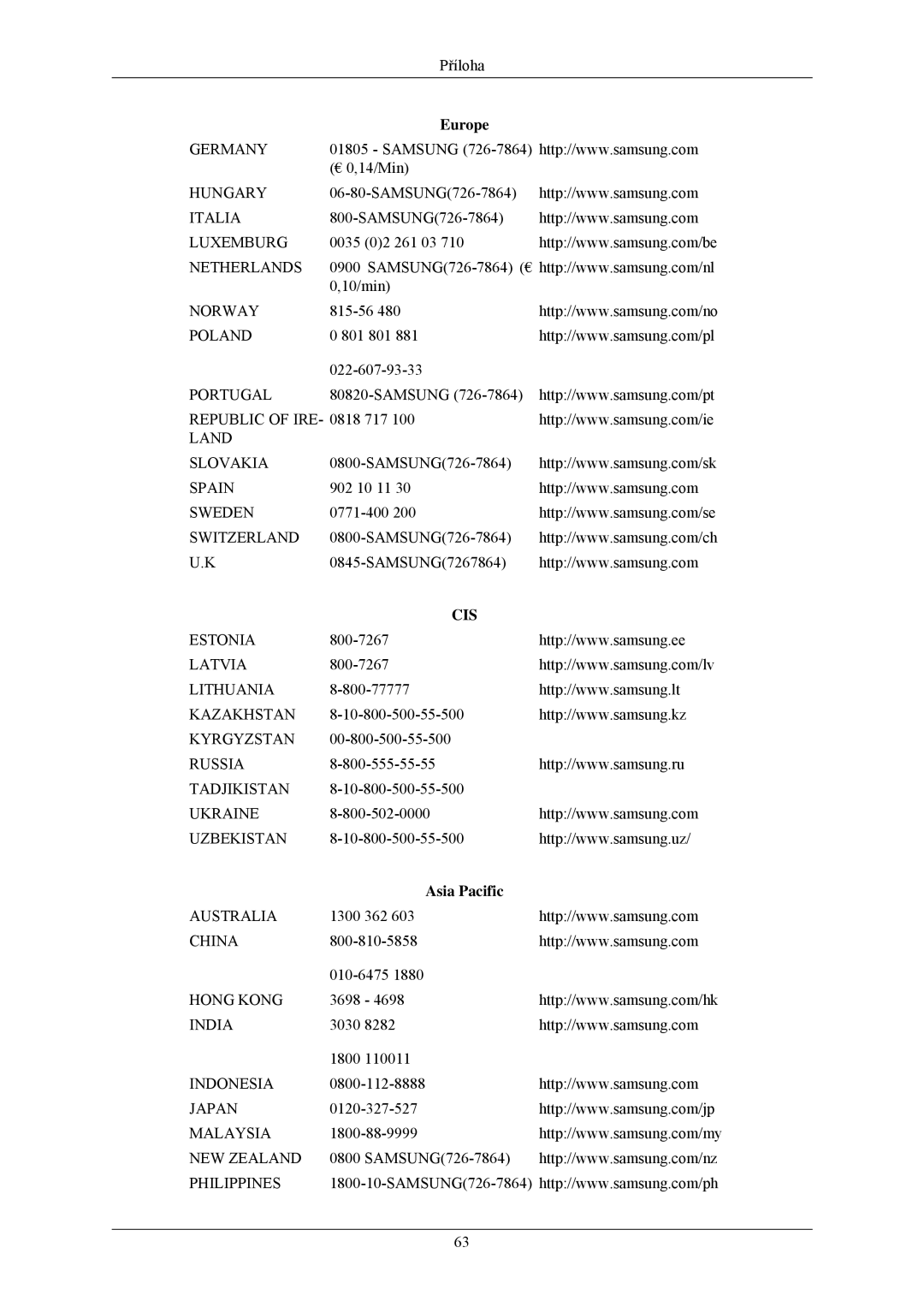 Samsung LS22MYLKF/EDC manual Cis, Asia Pacific 