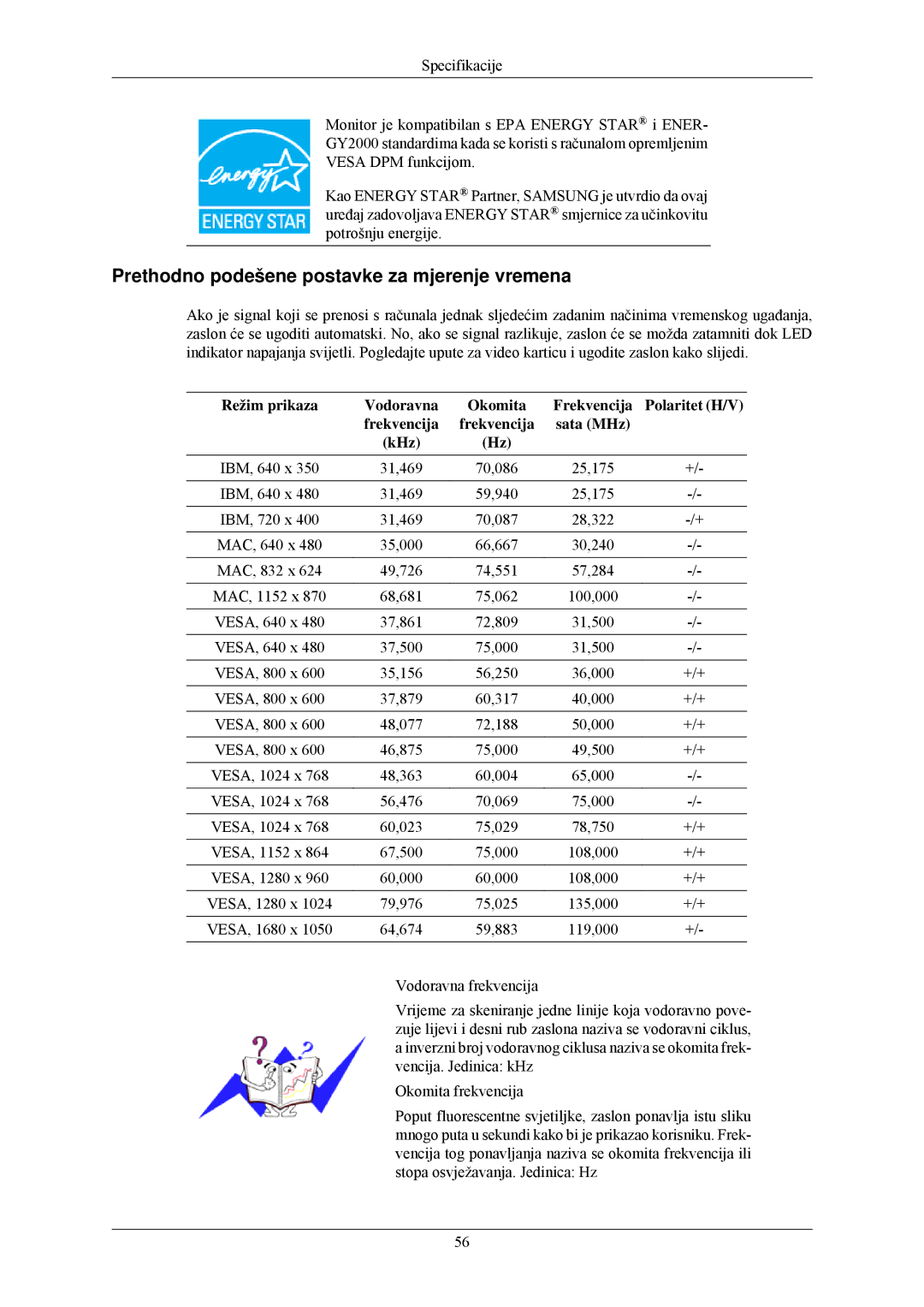 Samsung LS22MYLKF/EDC manual Prethodno podešene postavke za mjerenje vremena 