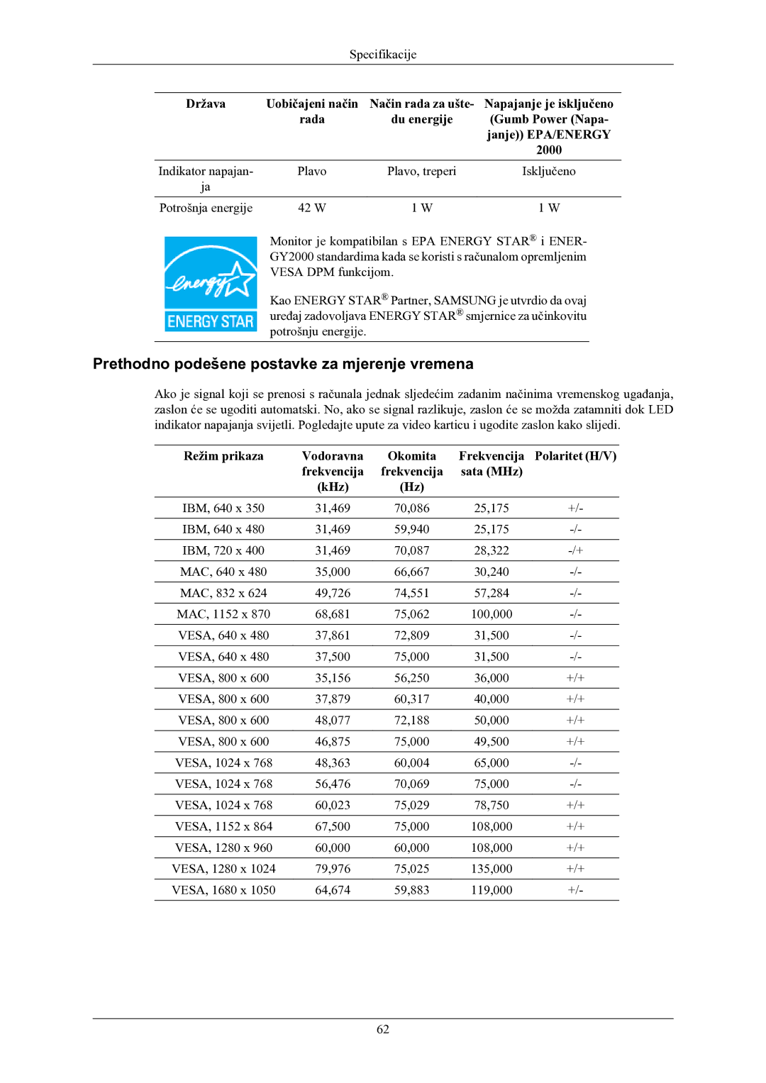 Samsung LS22MYMEBQ/EDC manual Prethodno podešene postavke za mjerenje vremena 