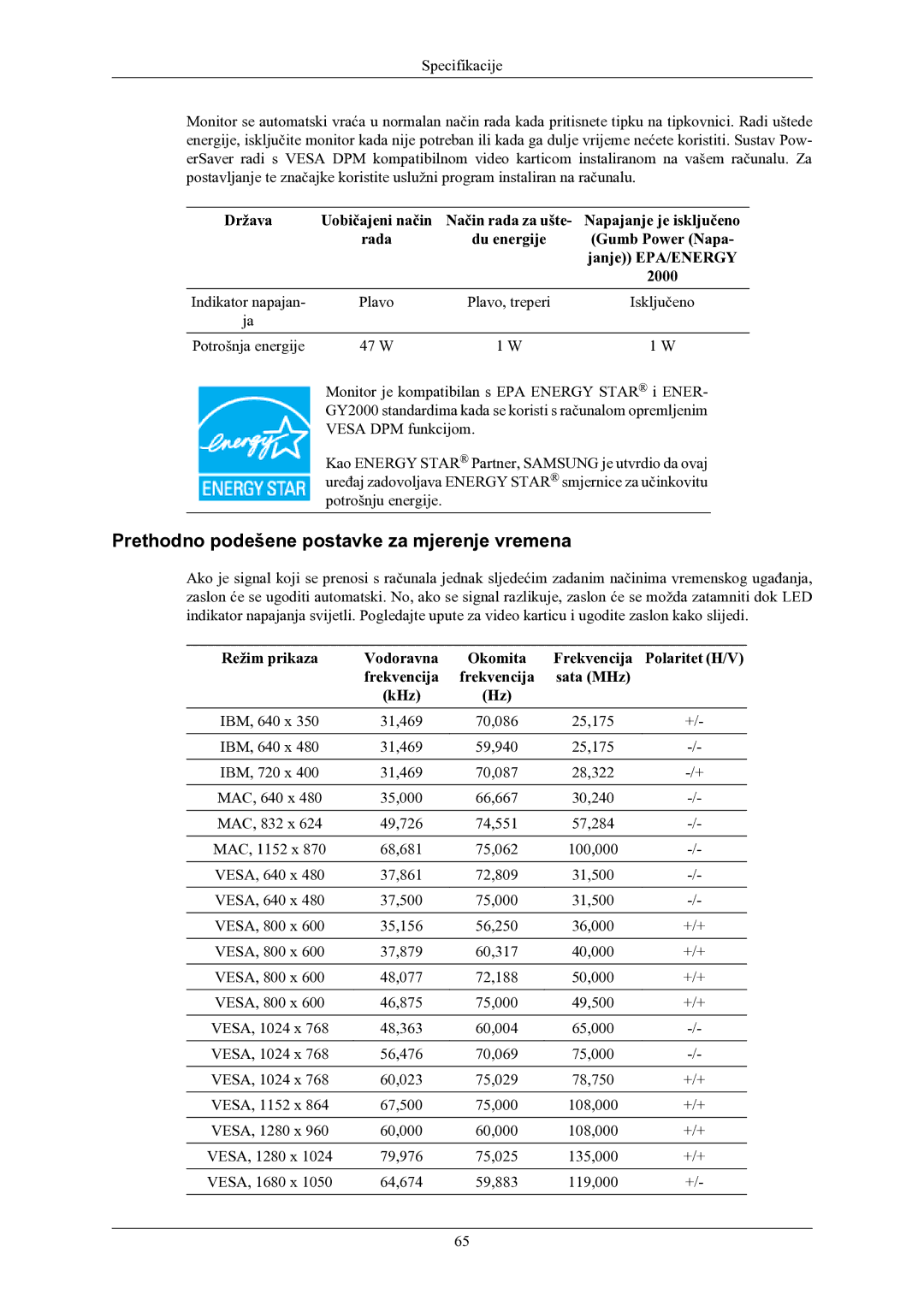 Samsung LS22MYMEBQ/EDC manual Prethodno podešene postavke za mjerenje vremena 