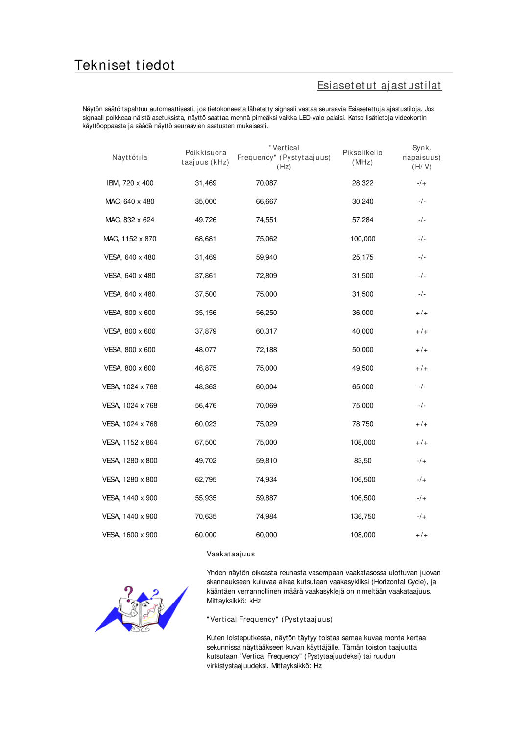 Samsung LS19MYAKBB/EDC, LS22MYMESCA/EN, LS22MYDEBCA/EN, LS24MYKDSC/EDC, LS22MYDESC/EDC manual Vertical Frequency Pystytaajuus 