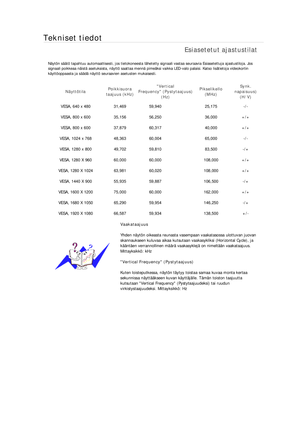 Samsung LS22MYDESC/EDC, LS22MYMESCA/EN, LS22MYDEBCA/EN, LS24MYKDSC/EDC, LS22MYKDSCA/EN manual Vertical Frequency Pystytaajuus 