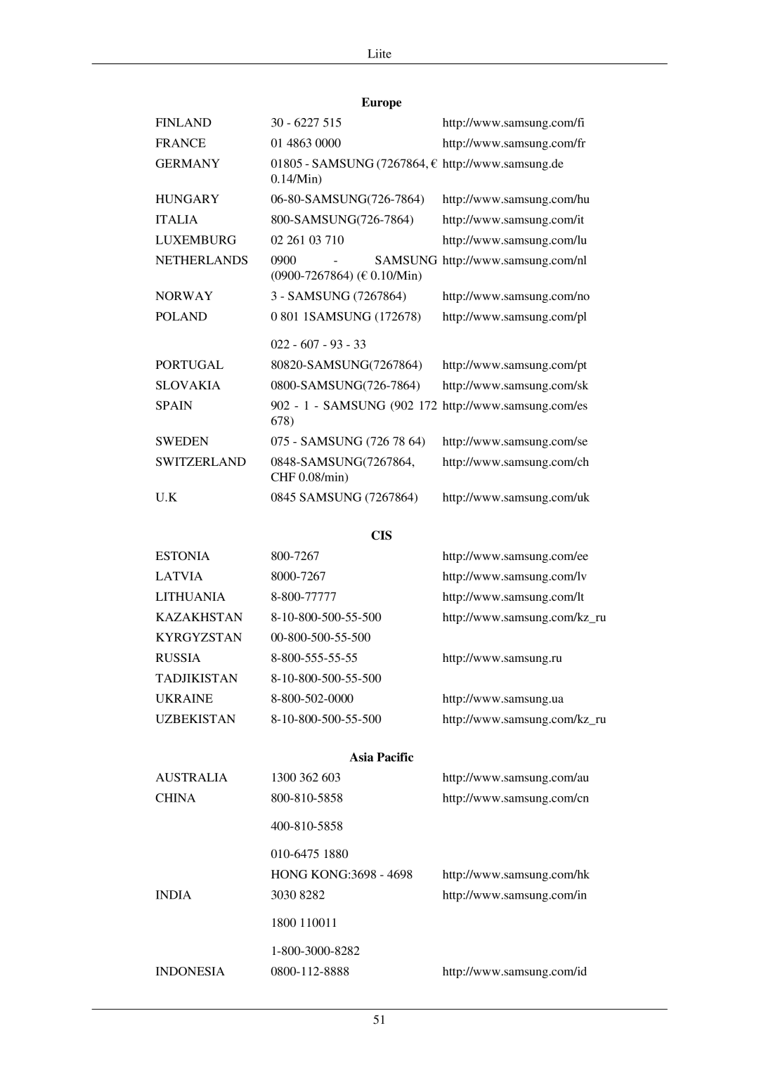 Samsung LS24MYKABC/EDC, LS22MYMESCA/EN, LS22MYDEBCA/EN, LS24MYKDSC/EDC, LS22MYDESC/EDC, LS22MYKDSCA/EN, LS22MYDDSC/EDC manual Cis 