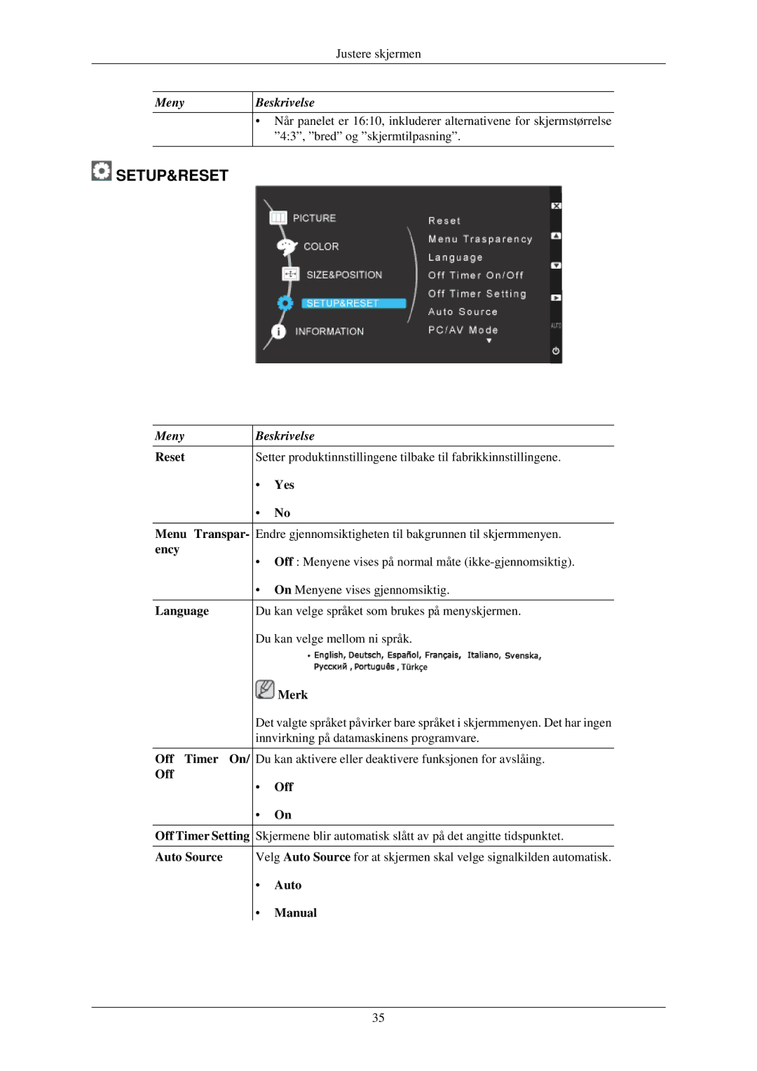 Samsung LS17MYAKBNA/EN, LS22MYMESCA/EN, LS22MYDEBCA/EN, LS24MYKDSC/EDC, LS22MYDESC/EDC, LS22MYKDSCA/EN manual Setup&Reset 