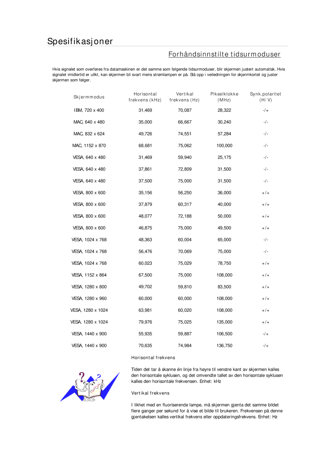 Samsung LS24MYKDSCA/EN, LS22MYMESCA/EN, LS22MYDEBCA/EN, LS24MYKDSC/EDC, LS22MYDESC/EDC manual Forhåndsinnstilte tidsurmoduser 