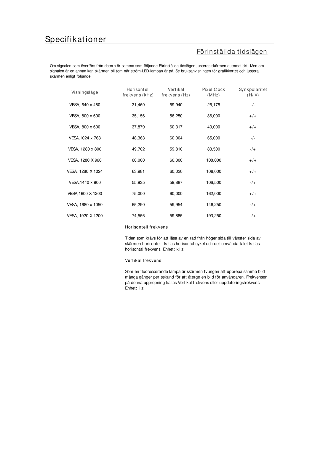 Samsung LS19CMYKFZ/EN, LS22MYMESCA/EN, LS22MYDEBCA/EN, LS24MYKDSC/EDC, LS22MYDESC/EDC, LS22MYKDSCA/EN Förinställda tidslägen 