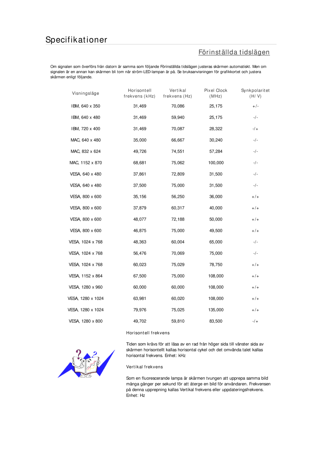 Samsung LS23CMZKFVA/EN, LS22MYMESCA/EN, LS22MYDEBCA/EN, LS24MYKDSC/EDC, LS22MYDESC/EDC, LS22MYKDSCA/EN Förinställda tidslägen 