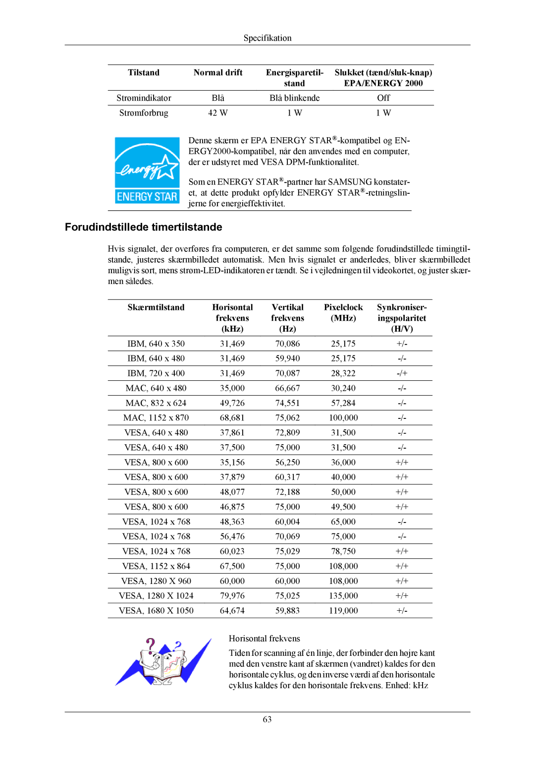 Samsung LS20MYMESQ/EDC, LS22MYMESCA/EN Forudindstillede timertilstande, Skærmtilstand Horisontal Vertikal, Synkroniser 