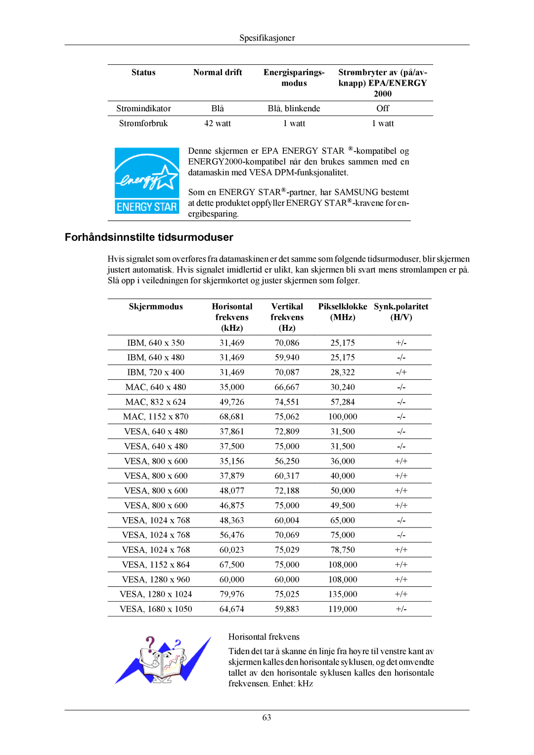 Samsung LS20MYMESQ/EDC Forhåndsinnstilte tidsurmoduser, Skjermmodus Horisontal Vertikal, Synk.polaritet, Frekvens MHz KHz 