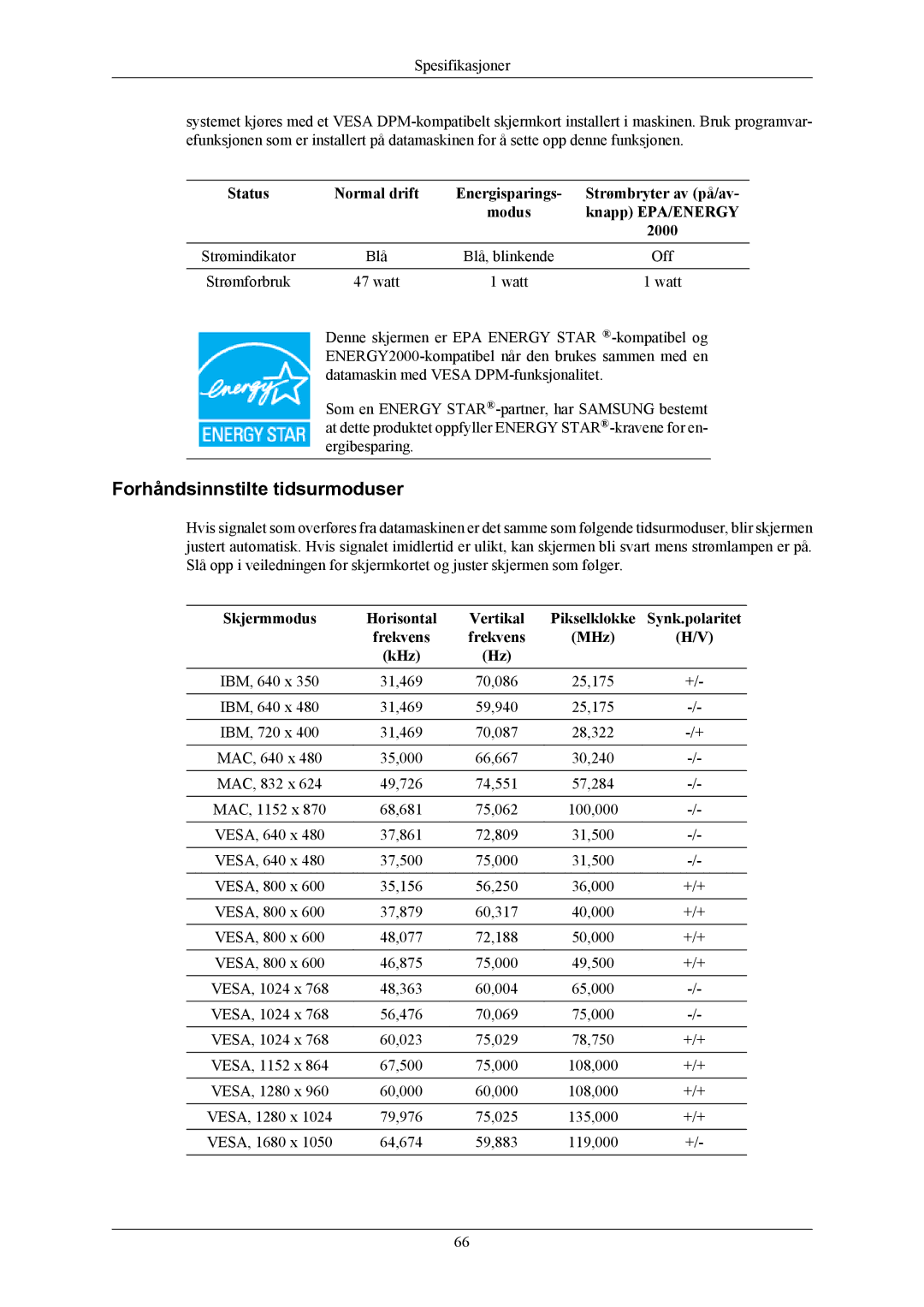 Samsung LS22MYMESQ/EDC, LS22MYMESCA/EN, LS20MYMEBQ/EDC, LS22MYMEBCA/EN, LS20MYMESQ/EDC manual Forhåndsinnstilte tidsurmoduser 