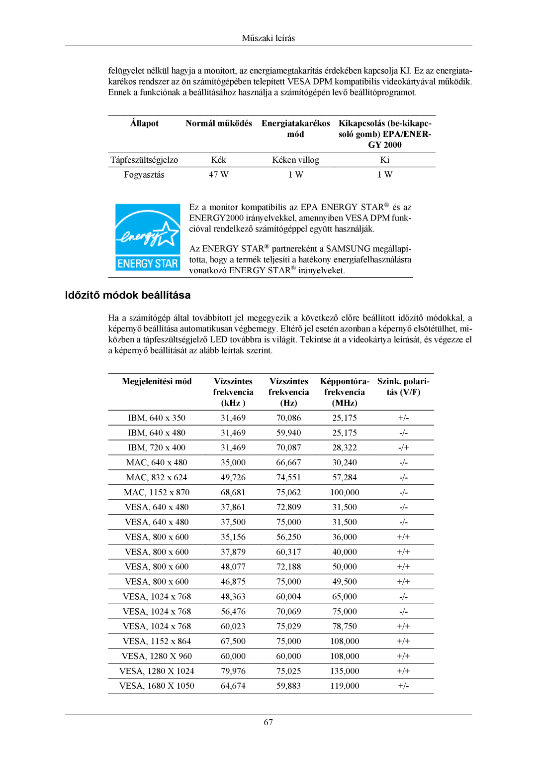 Samsung LS20MYMEBQ/EDC, LS22MYMESCA/EN, LS22MYMESQ/EDC, LS22MYMEBCA/EN, LS20MYMESQ/EDC manual Időzítő módok beállítása, 47 W 