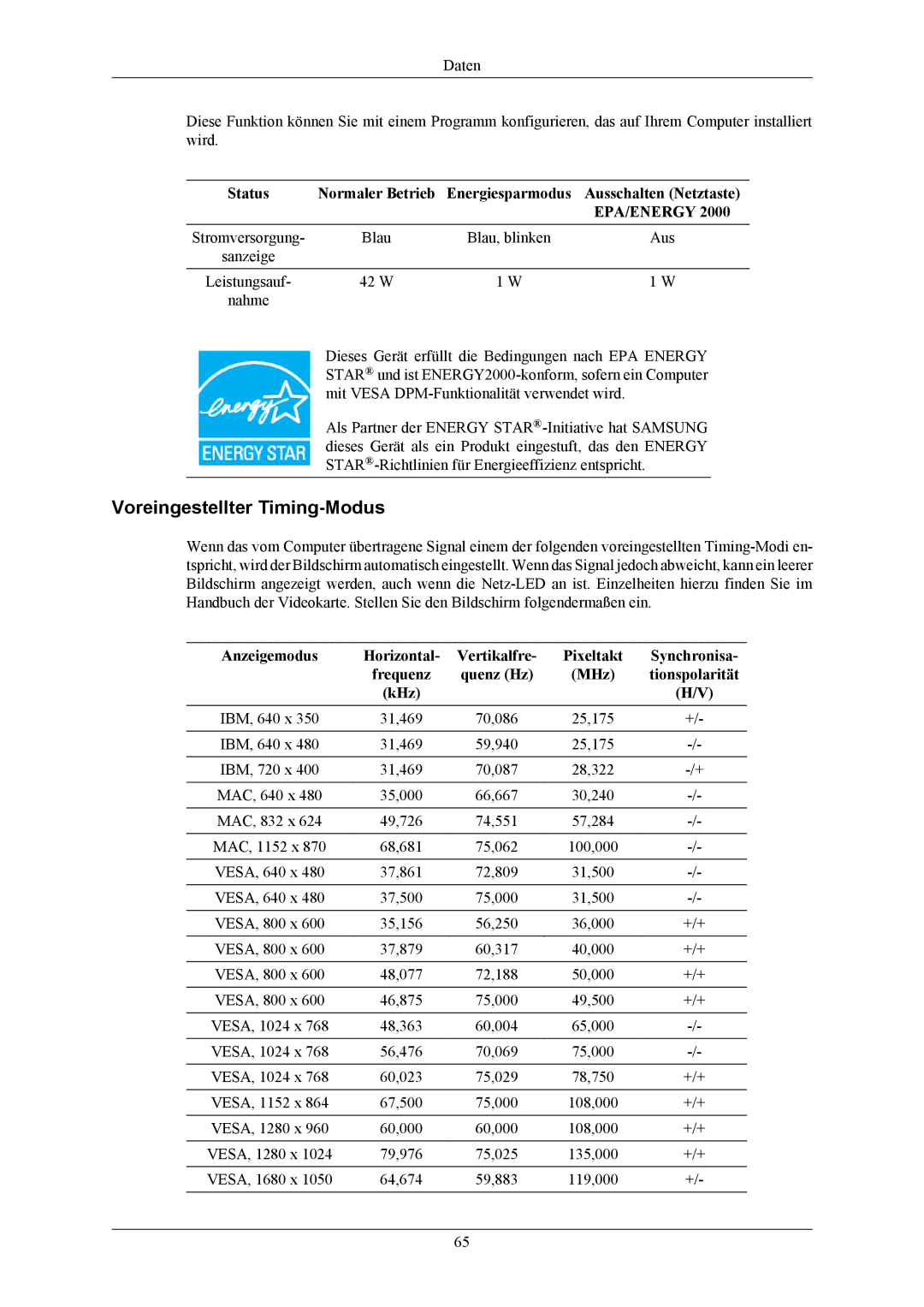 Samsung LS20MYMEBQ/EDC, LS22MYMESCA/EN, LS22MYMKBQ/XSS, LS22MYMESQ/EDC manual Voreingestellter Timing-Modus, Epa/Energy 