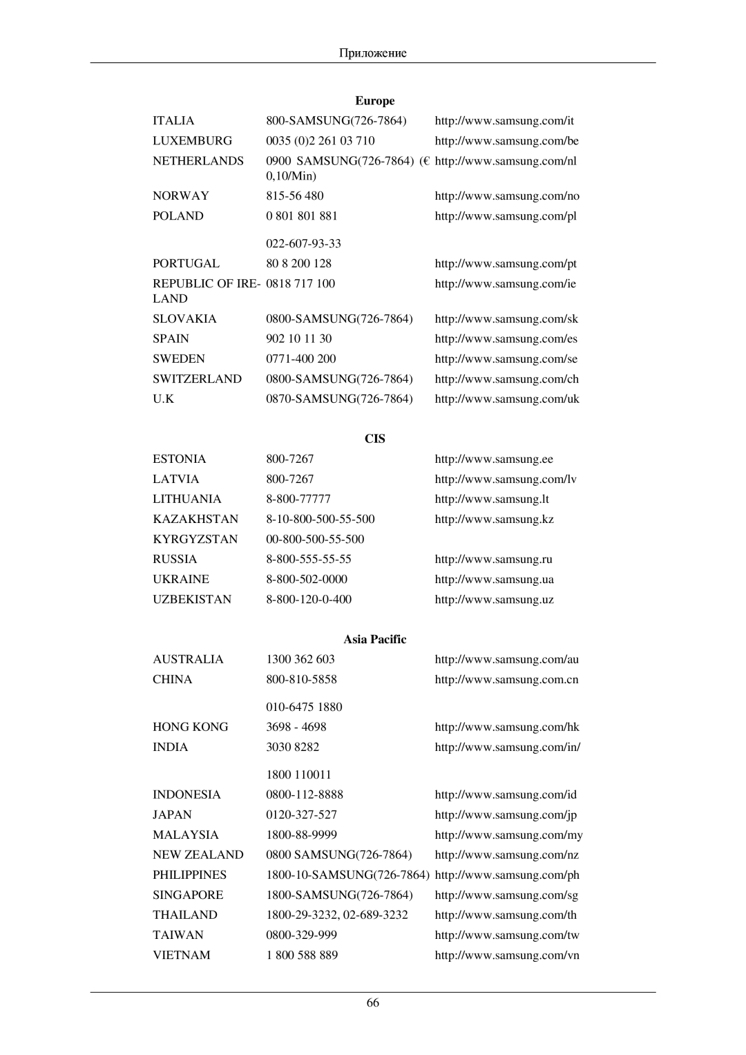 Samsung LS22MYNKBB/EDC, LS22MYNKSB/EDC, LS22MYNKBGEDC, LS22MYNKB/EDC, LS22MYNKBBA/EN, LS22MYNKFGEDC manual Cis, Asia Pacific 