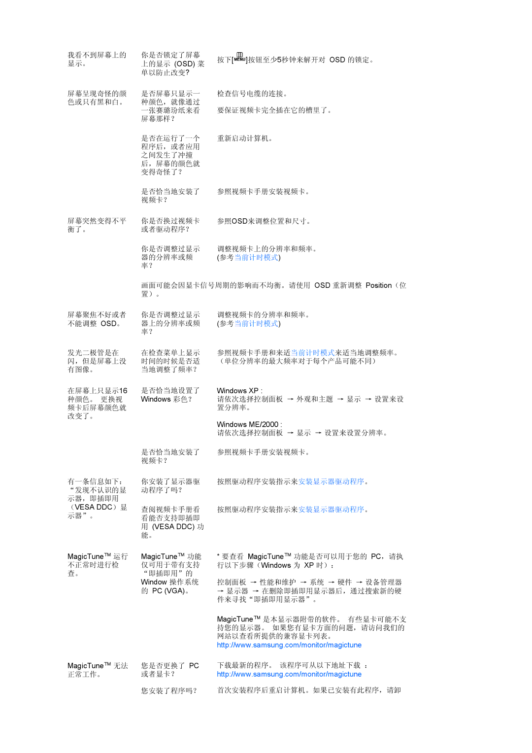 Samsung LS22MYNKBGEDC, LS22MYNKSB/EDC, LS22MYNKBB/EDC, LS22MYNKB/EDC, LS24HUBCBS/EDC, LS24HUBCBA/EDC, LS24HUBCBL/EDC manual 置分辨率。 